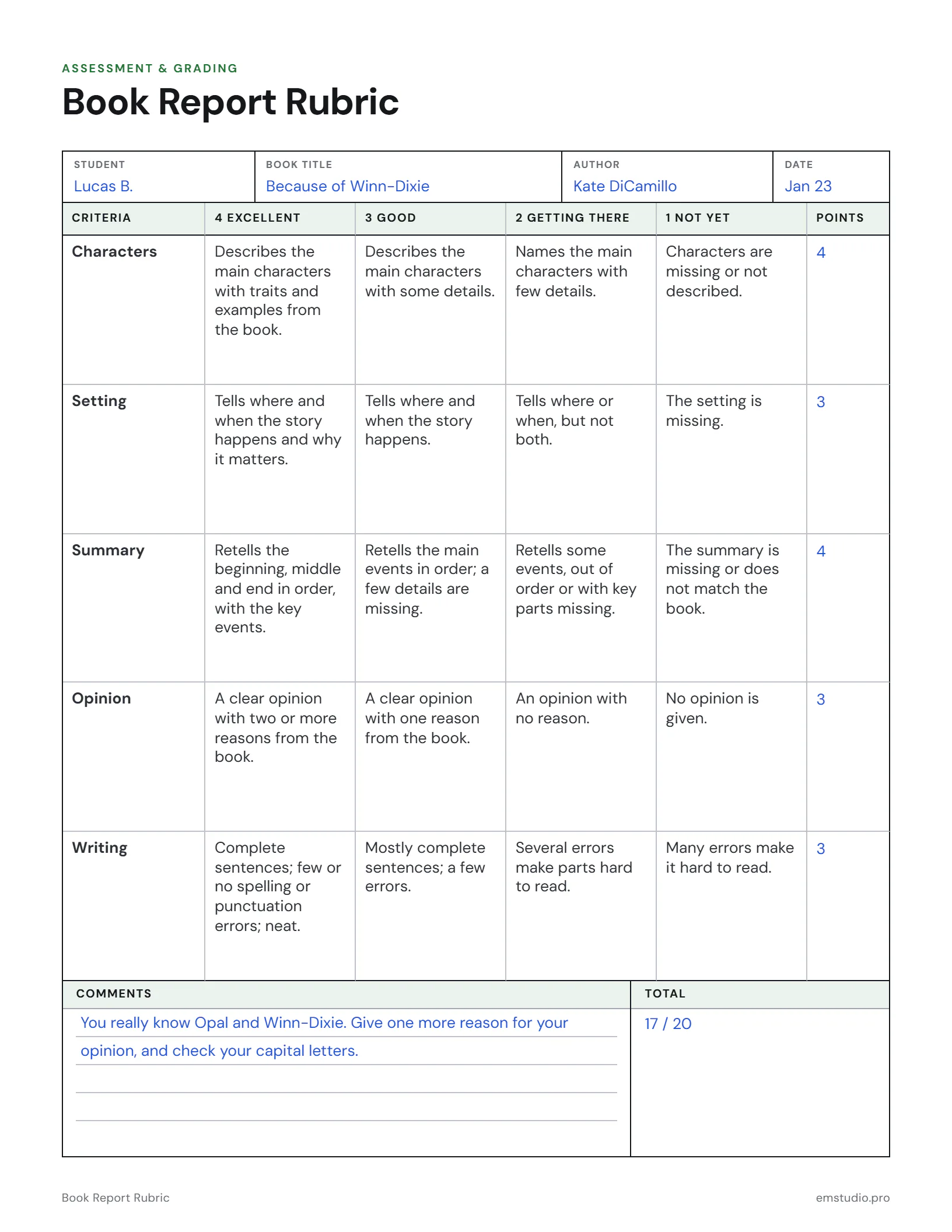 Book report rubric for a 4th grader's report on Because of Winn-Dixie: five criteria from characters to writing, each described at four levels from Excellent to Not Yet, with the points for each and a total of 17 out of 20.