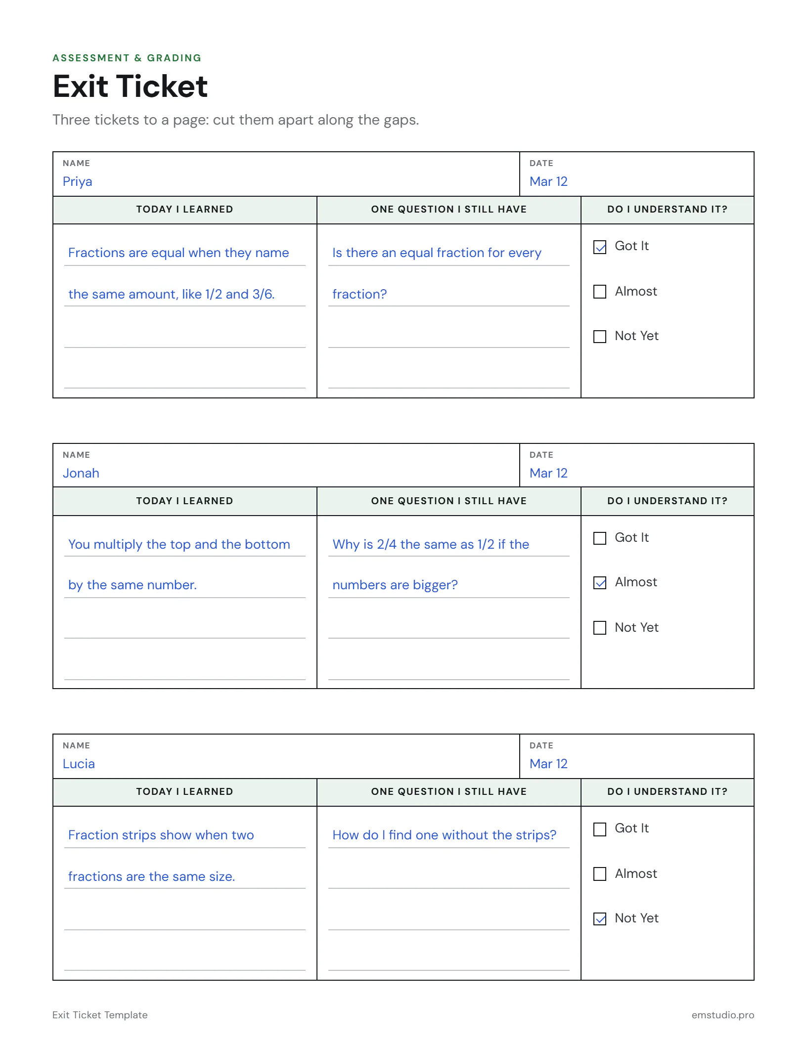 Three exit tickets on one page, filled in by three 4th graders after a lesson on equivalent fractions: what each learned, a question each still has, and a rating of Got It, Almost or Not Yet.