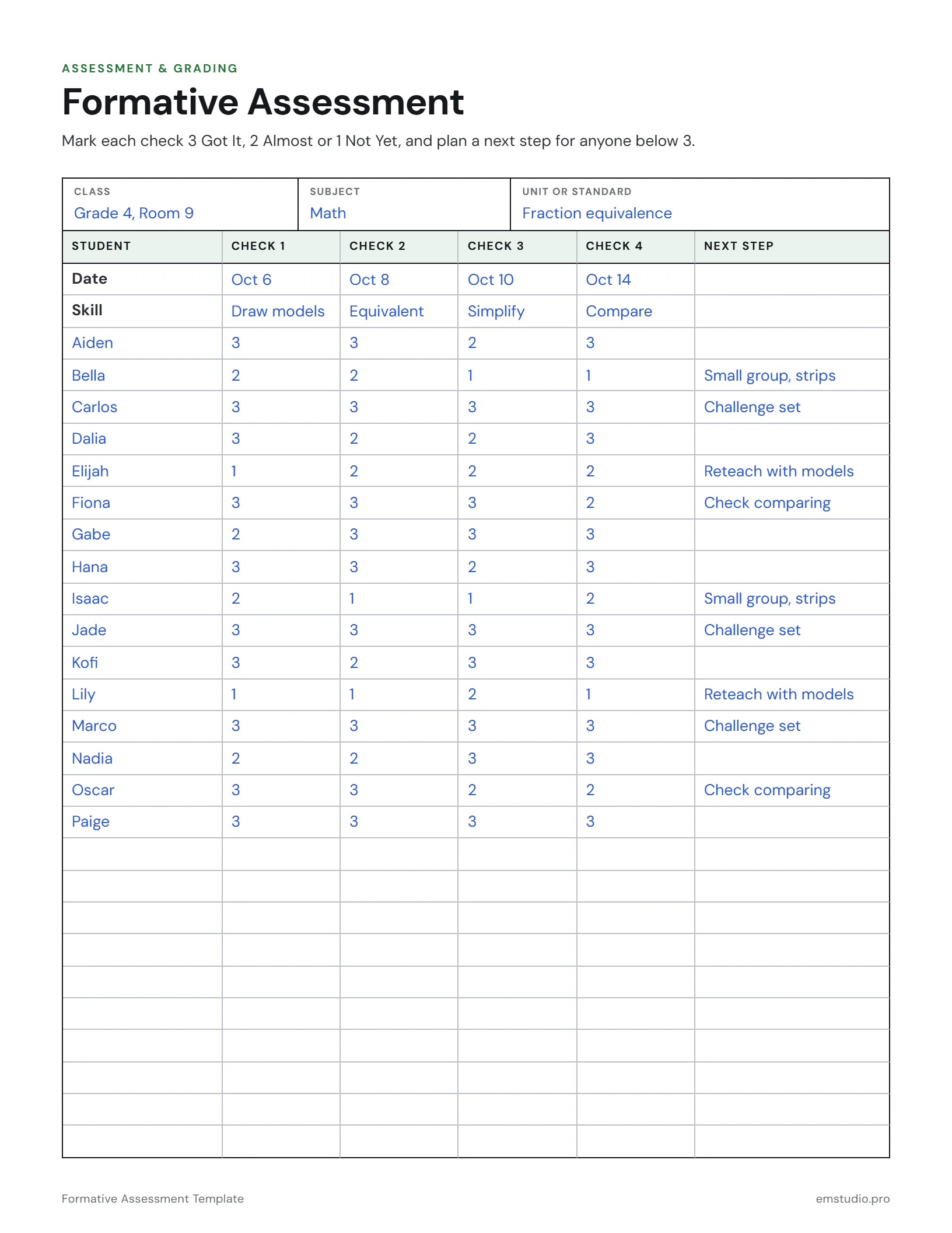 Formative assessment tracker for a 4th grade math class: the dates and skills of four quick checks on fractions, each student marked 3, 2 or 1, and a next step for each student below 3.