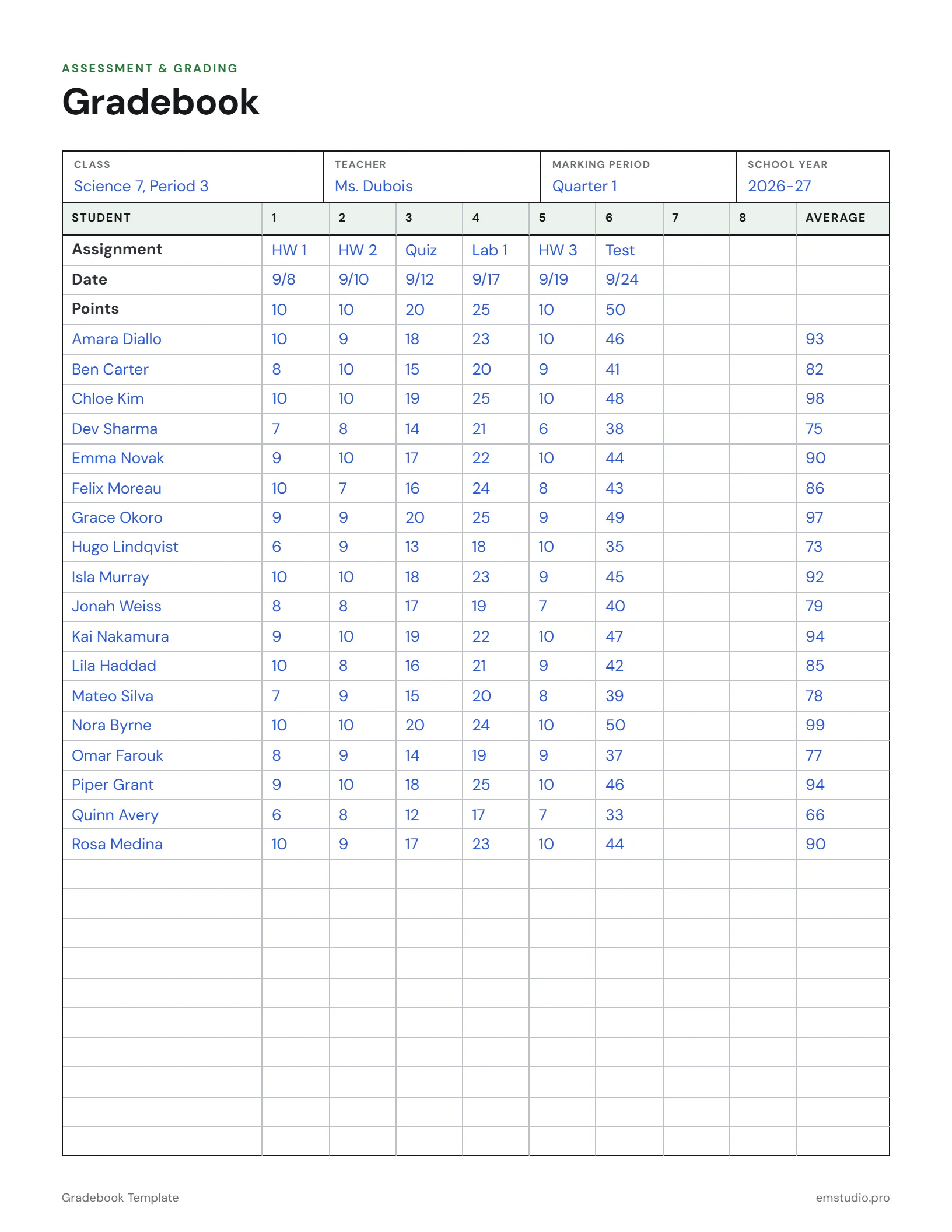 Gradebook page for a 7th grade science class in the first quarter: six assignments with their dates and points possible, eighteen students' scores, and each student's average.