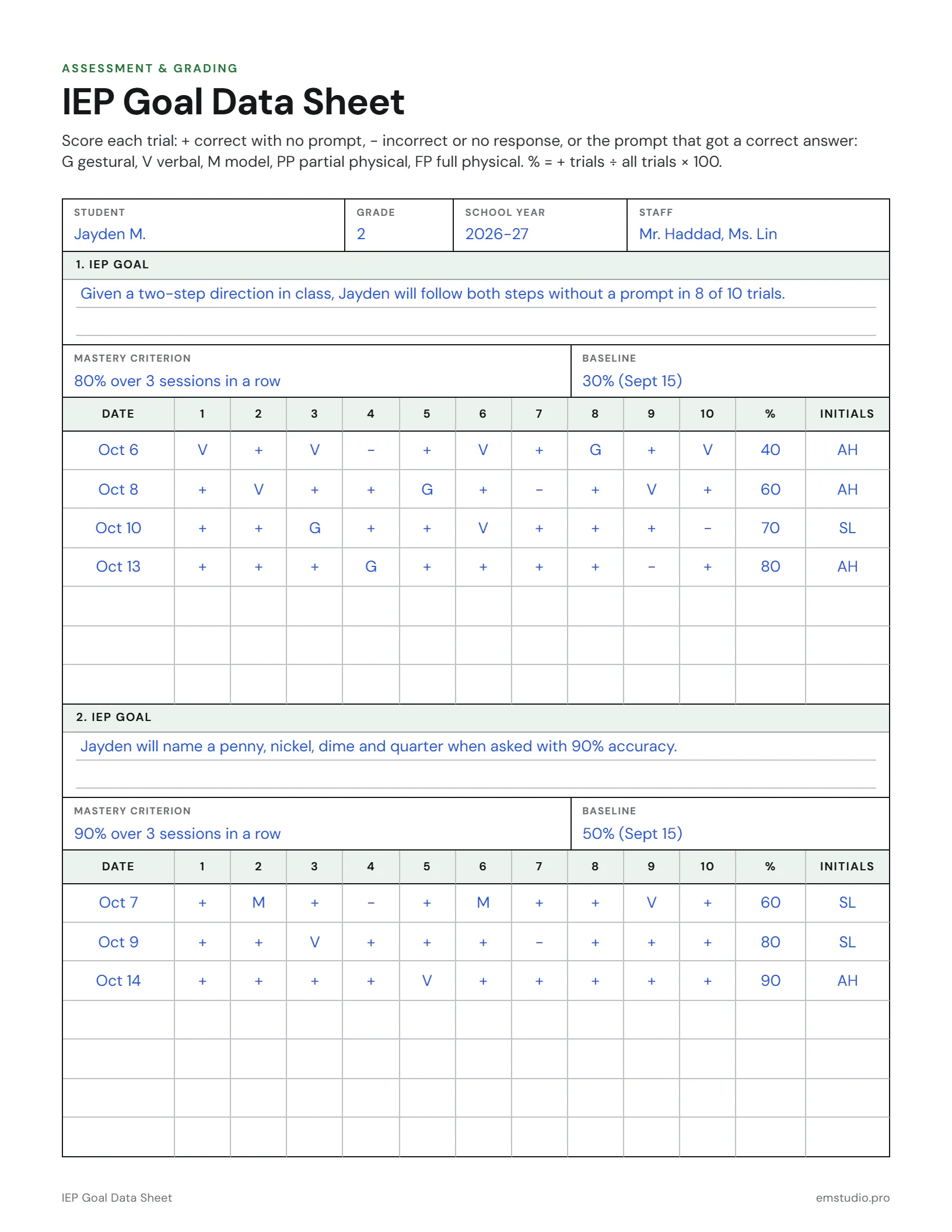 IEP goal data sheet for a 2nd grader with two goals, following two-step directions and naming coins, each with a mastery criterion, a baseline and a row of ten scored trials per session showing prompts fading and the percent correct rising.