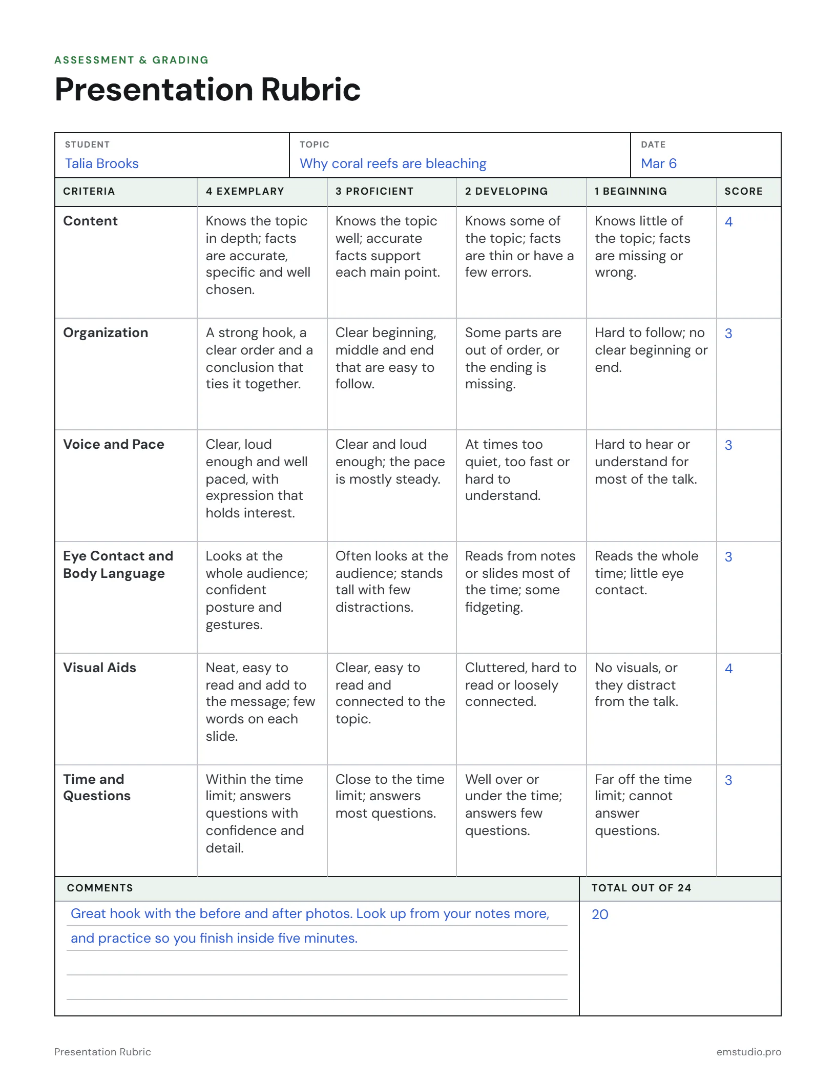 Oral presentation rubric scored for a 7th grader's talk on coral reefs: six criteria from content to time and questions, each scored from 4 to 1, a total of 20 out of 24 and the teacher's comments.