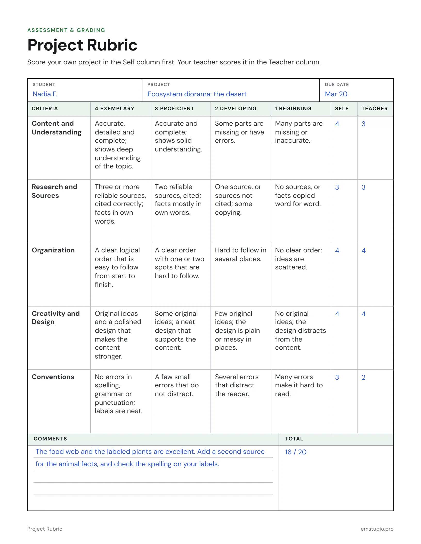 Project rubric for a 6th grade ecosystem diorama: five criteria from content to conventions, each described at four levels, with the student's self-score and the teacher's score beside each one and a total of 16 out of 20.