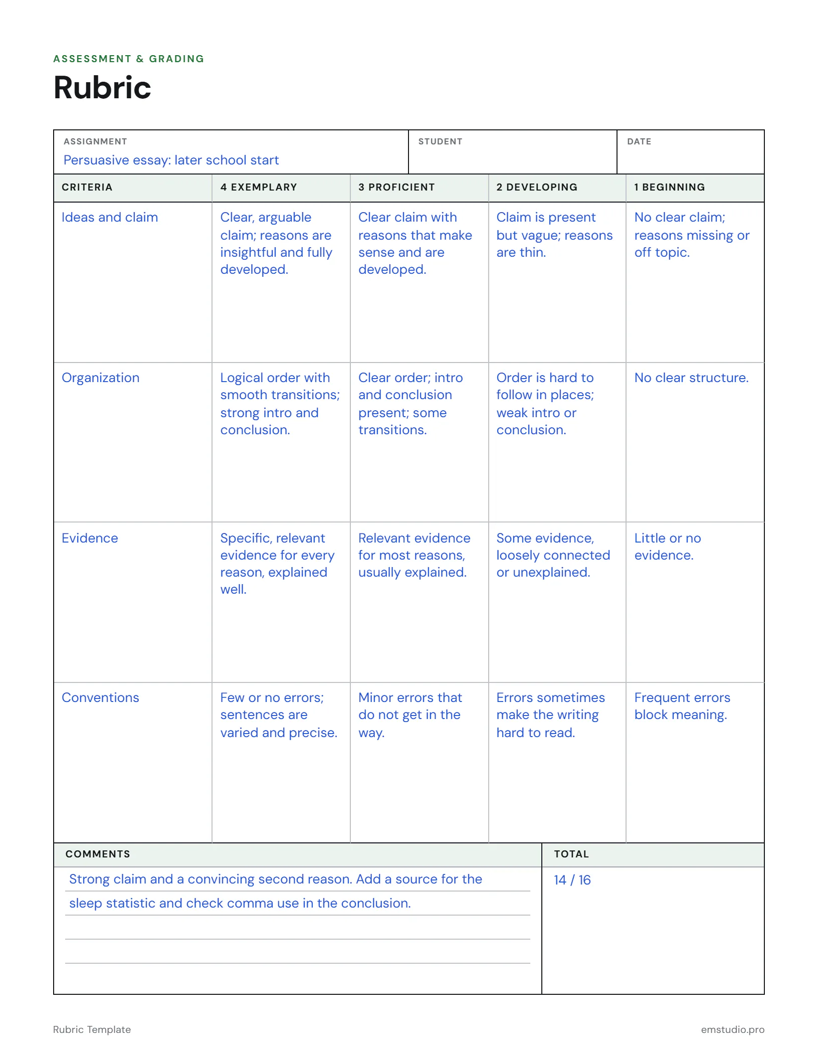 Example four-level rubric for a persuasive essay with four criteria filled in: ideas, organization, evidence and conventions, each described at levels 4 to 1.