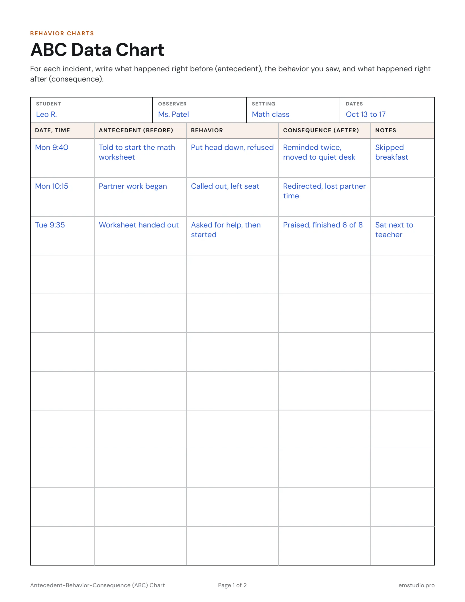 Example ABC data chart with three observations of a student filled in: the date and time, what happened before, the behavior, what followed, and notes.