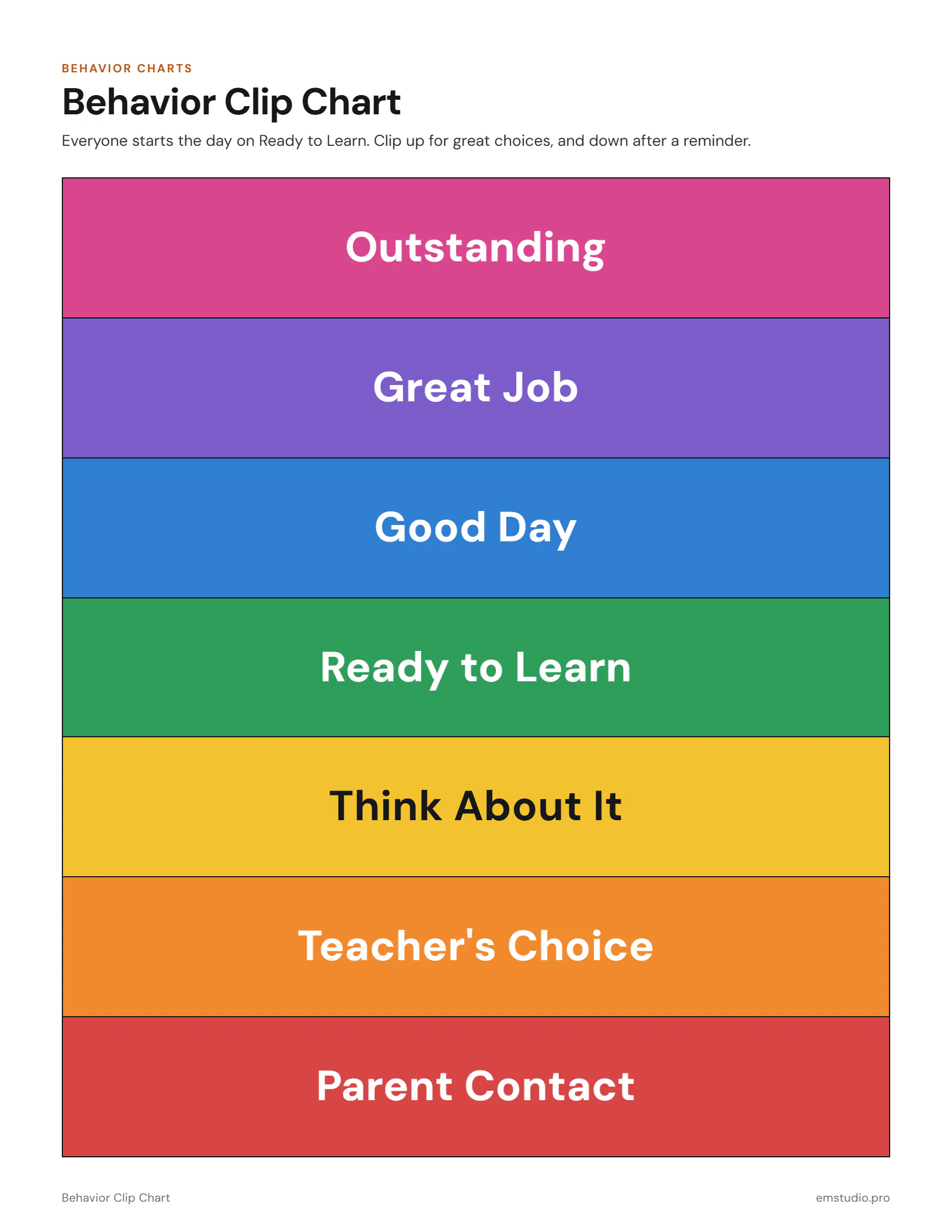 Behavior clip chart with seven colored levels from Outstanding at the top to Parent Contact at the bottom, with Ready to Learn as the starting level.