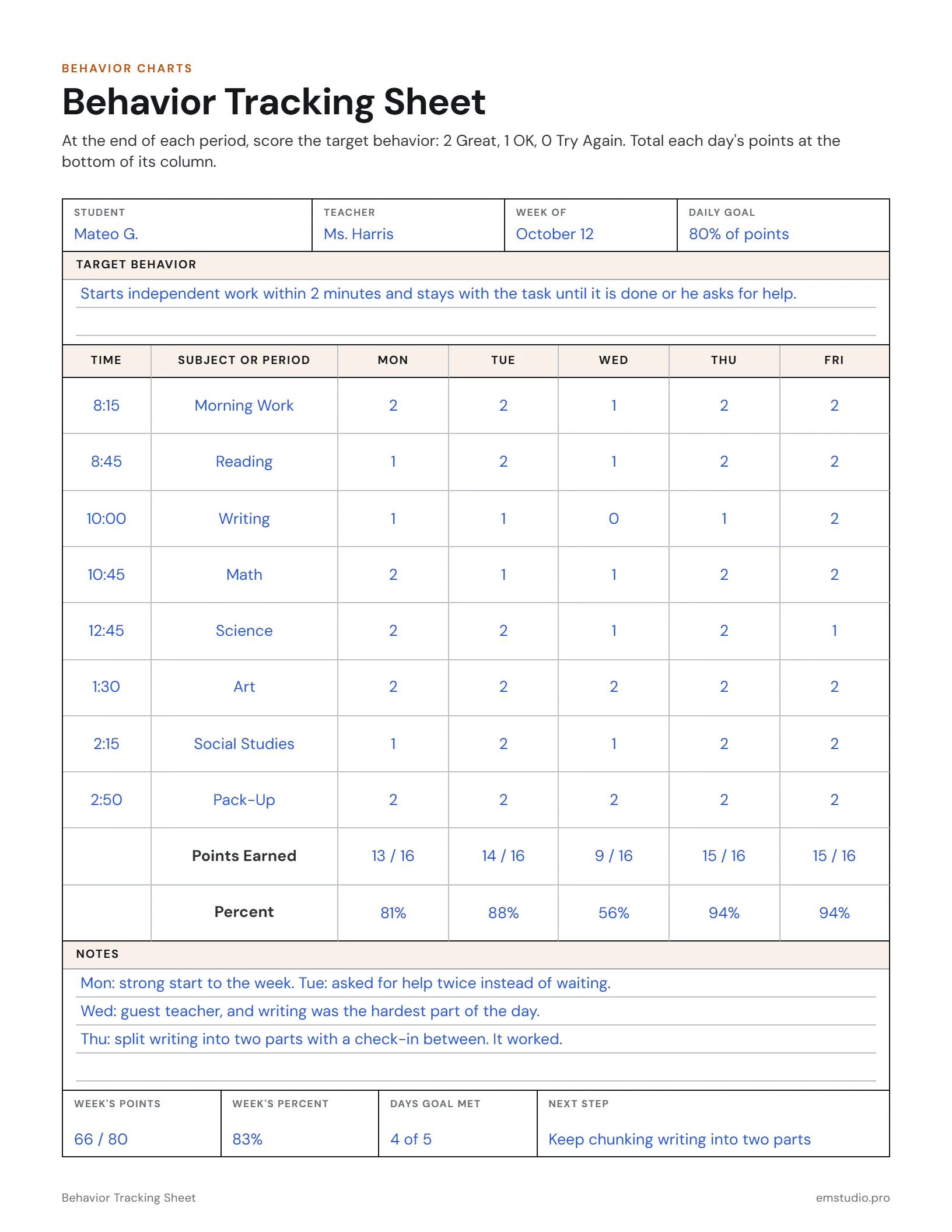 Behavior tracking sheet for one 3rd grader's week: a target behavior about starting work, each of eight periods scored 0 to 2 from Monday to Friday, the daily points and percent, short daily notes and the weekly total.