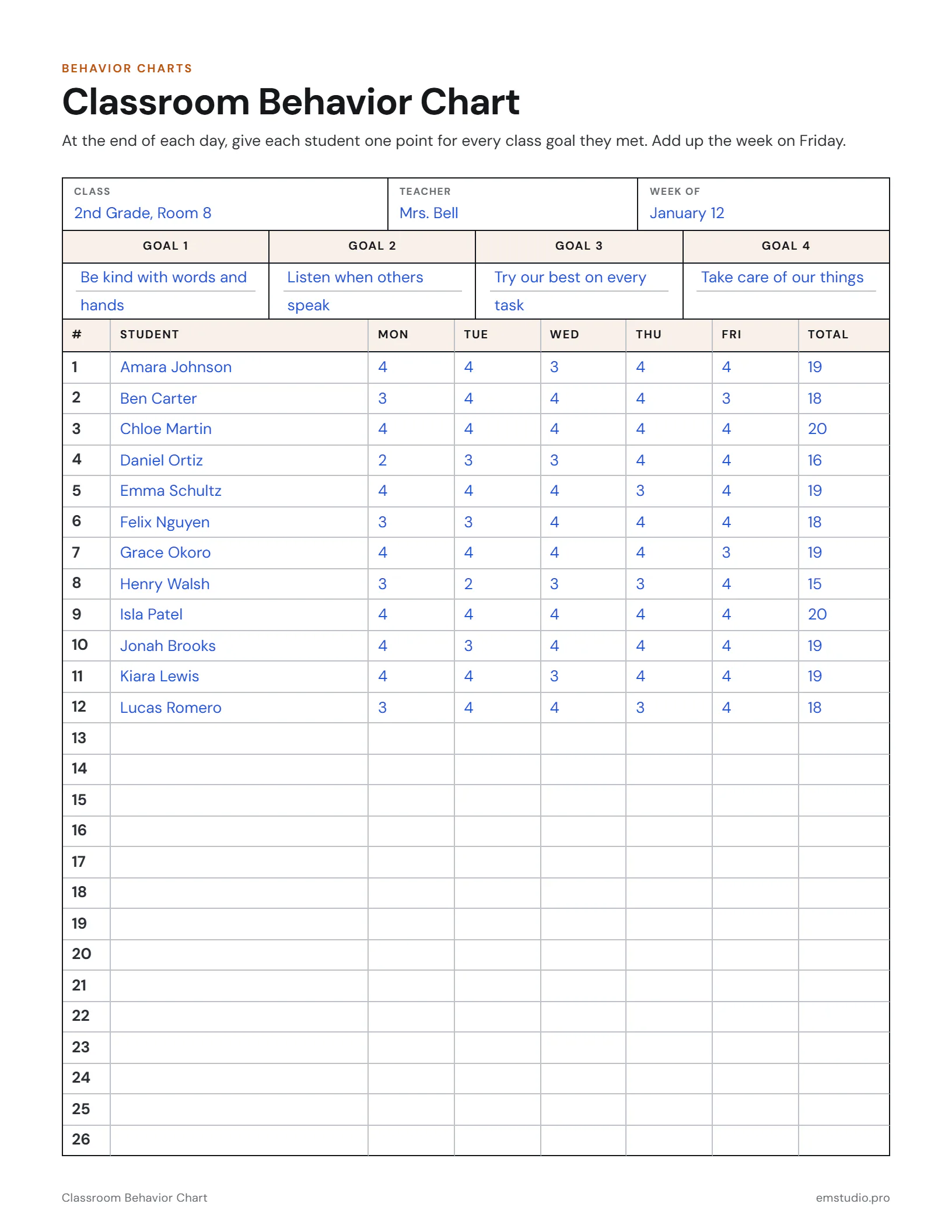 Classroom behavior chart for a 2nd grade class: four class goals at the top, then twelve students listed by name with points from 0 to 4 for each day of the week and their weekly totals.