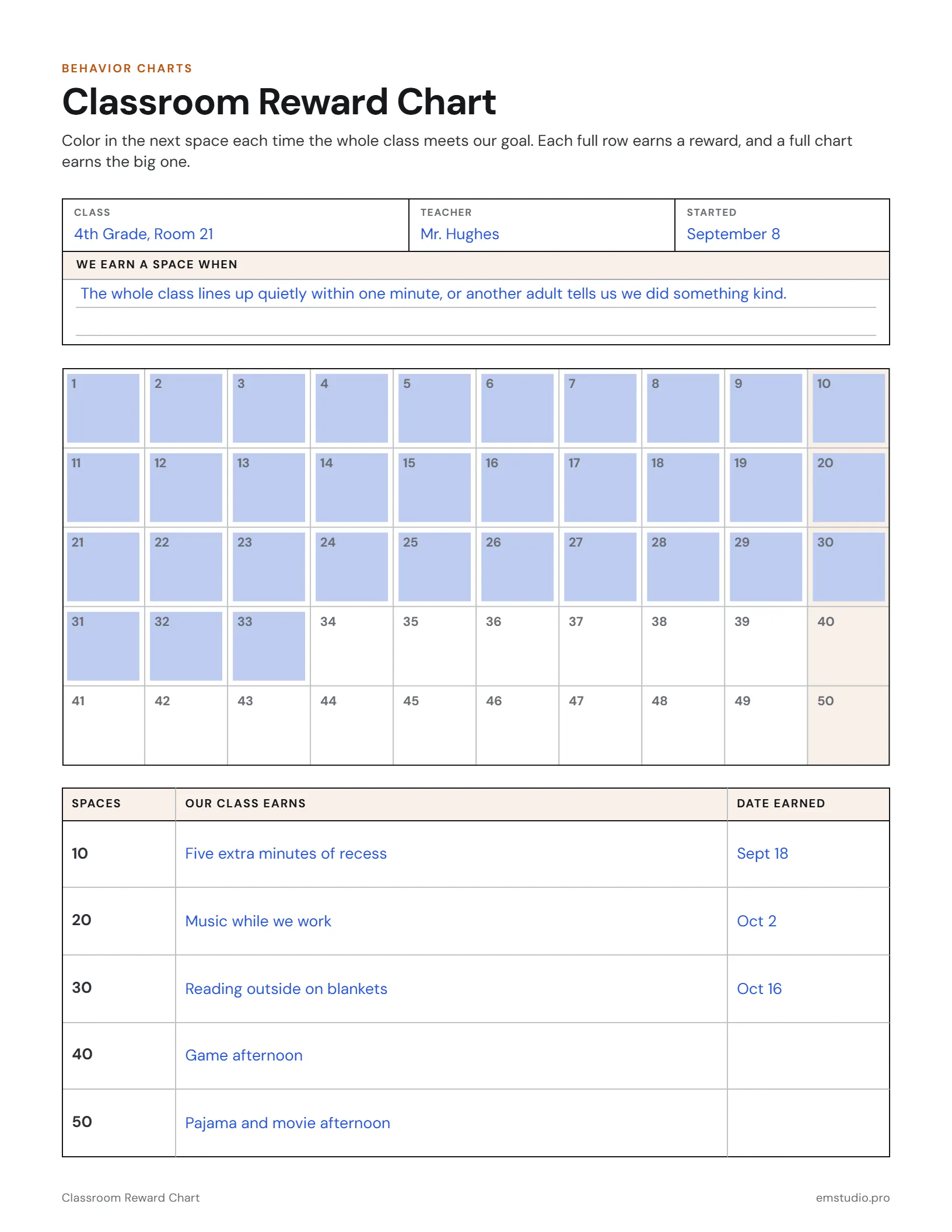 Classroom reward chart for a 4th grade class: the class goal of lining up quietly within a minute, 33 of 50 spaces colored in, and the rewards the class chose for 10, 20, 30, 40 and 50 spaces.