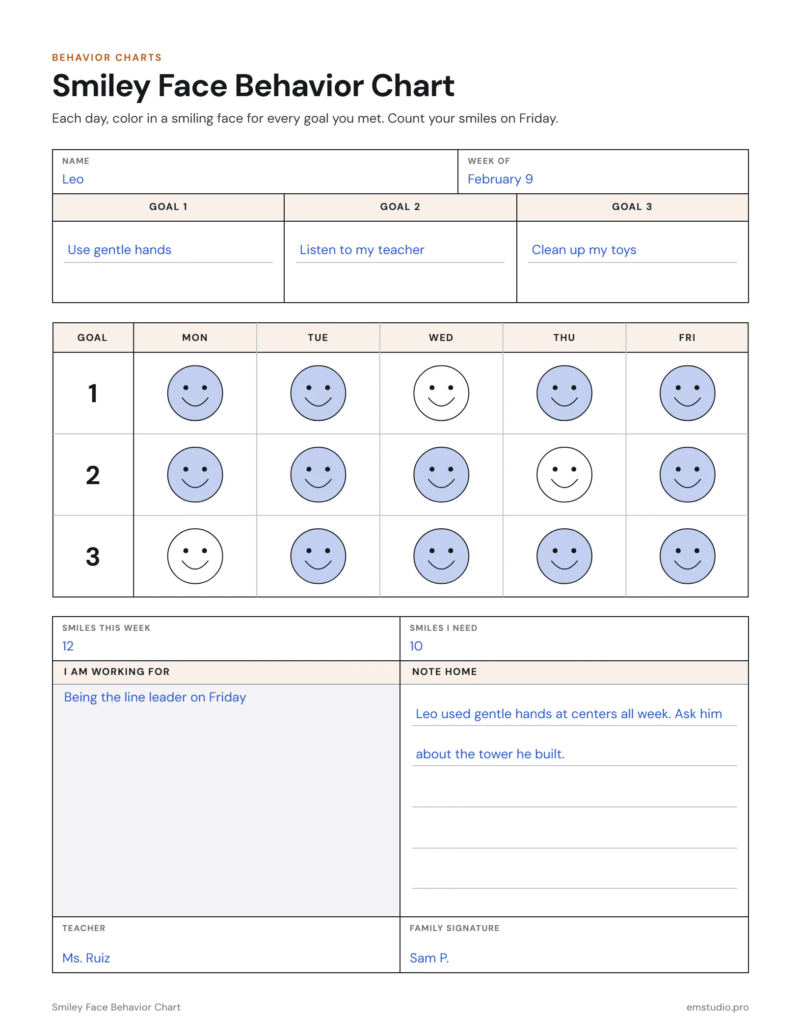 Smiley face behavior chart for a preschooler: three goals about gentle hands, listening and cleaning up, a smiling face colored in for each goal he met each day, 12 smiles in all, and the reward he is working toward.