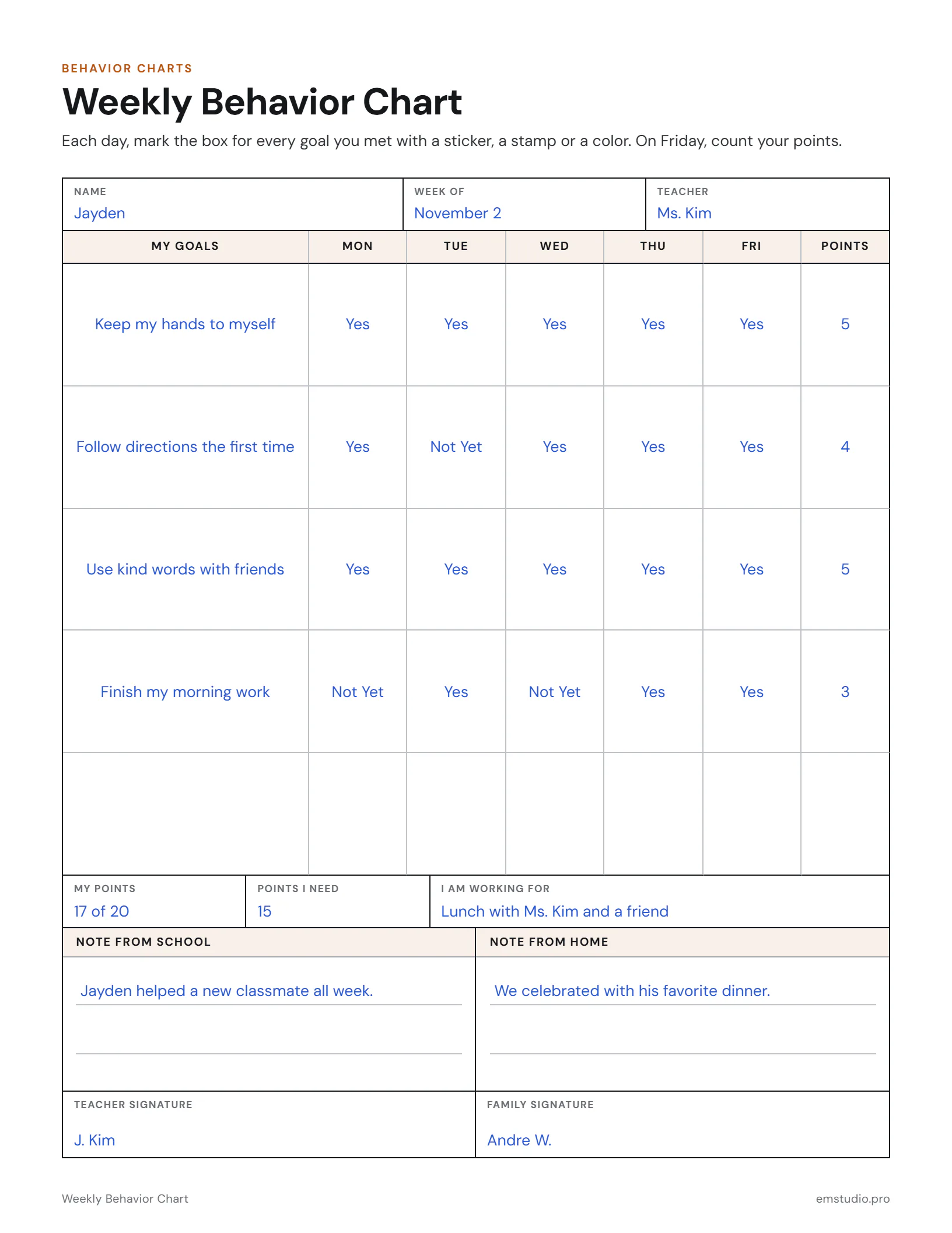 Weekly behavior chart for a 1st grader with four goals, each day from Monday to Friday marked Yes or Not Yet, the points for each goal, the week's total of 17 out of 20, the reward he chose and notes from his teacher and family.