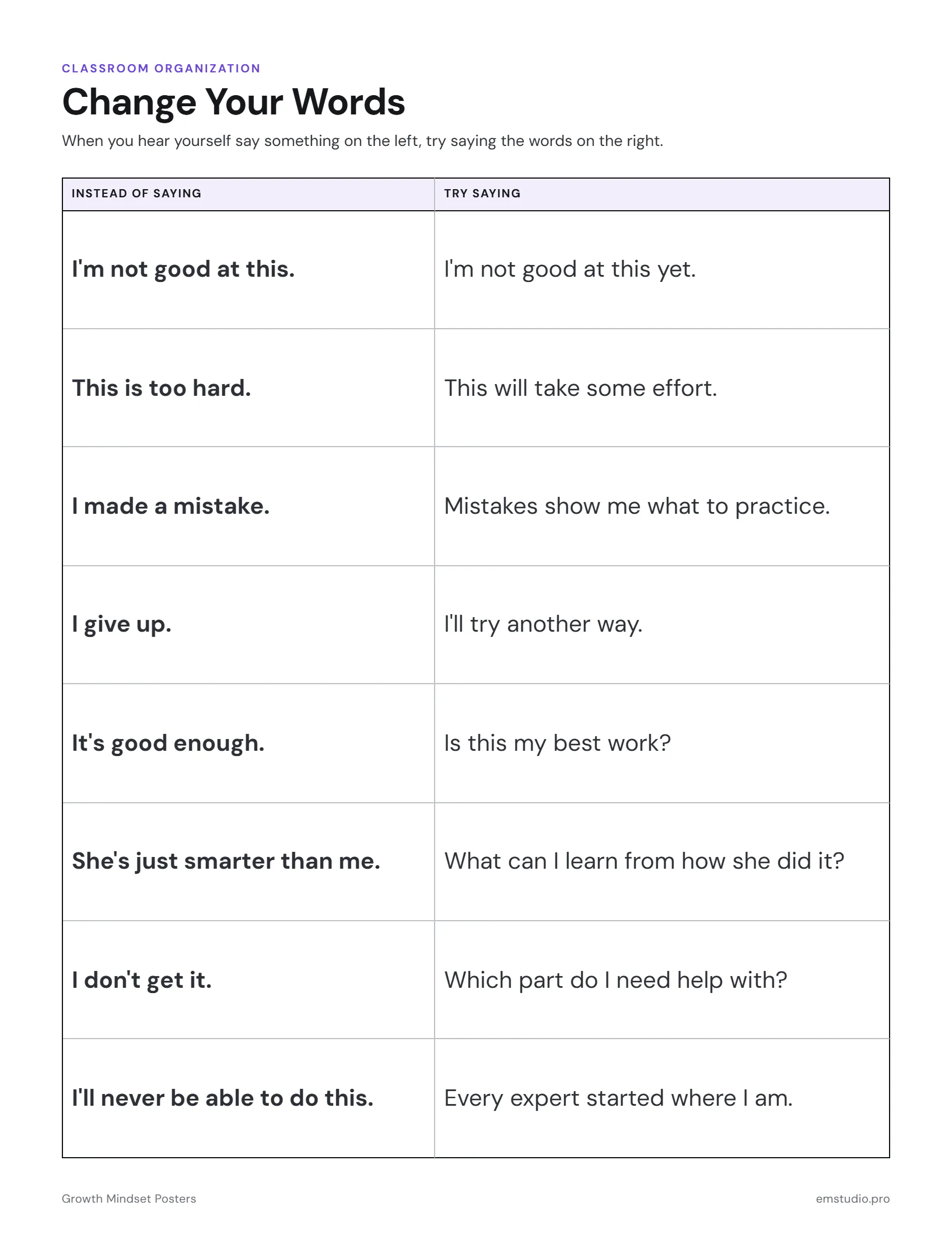Growth mindset chart titled Change Your Words with eight pairs, such as I'm not good at this next to I'm not good at this yet.