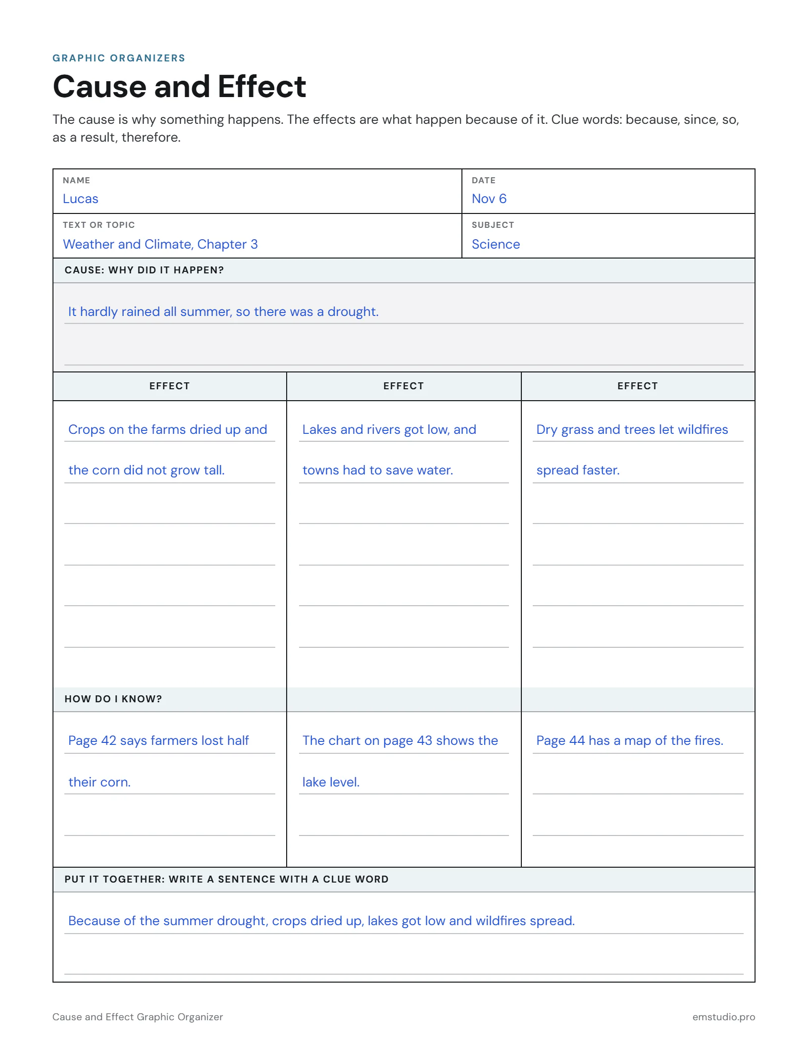 Cause and effect organizer filled in by a 4th grader: a summer drought as the cause, three effects on crops, lakes and wildfires with the page that shows each one, and a sentence joining them with the clue word because.