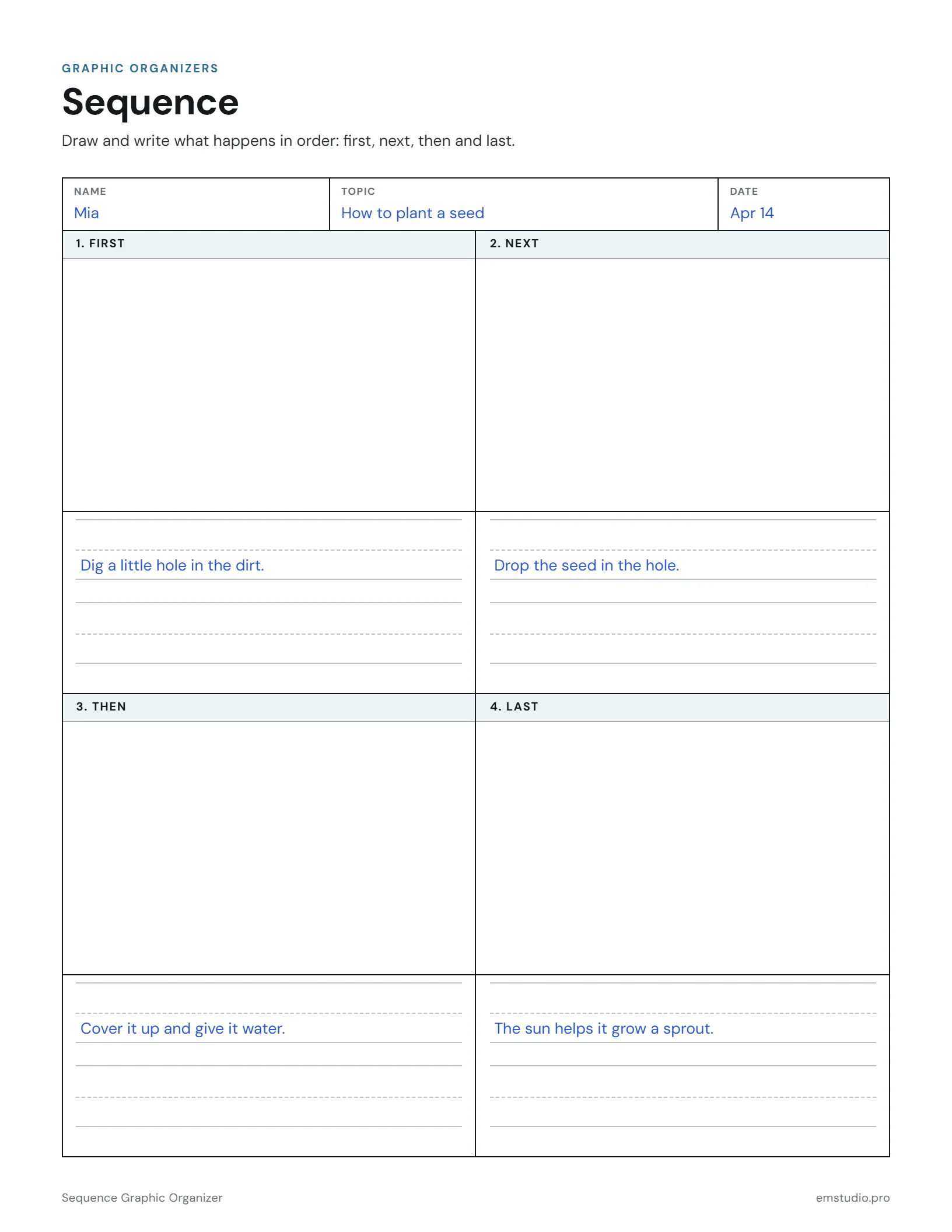 Sequence graphic organizer with four numbered boxes, First, Next, Then and Last, each with a space to draw and lines to write, filled in with the steps for planting a seed.