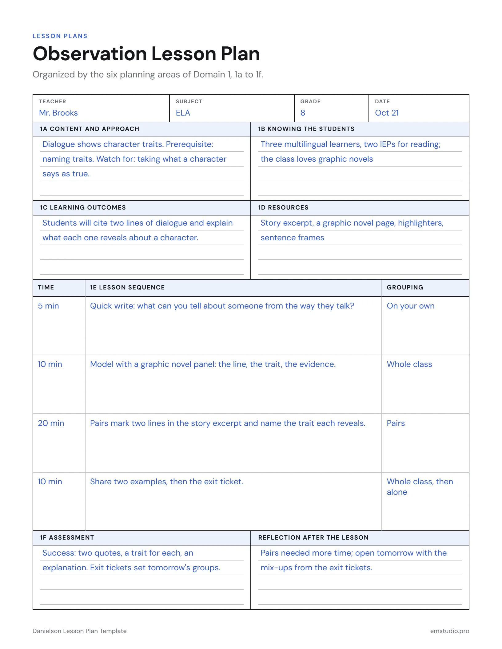 Lesson plan for an observation, organized by the six Domain 1 planning areas 1a to 1f: content and approach, knowing the students, outcomes, resources, the lesson sequence and assessment, for an 8th grade lesson on dialogue and character.