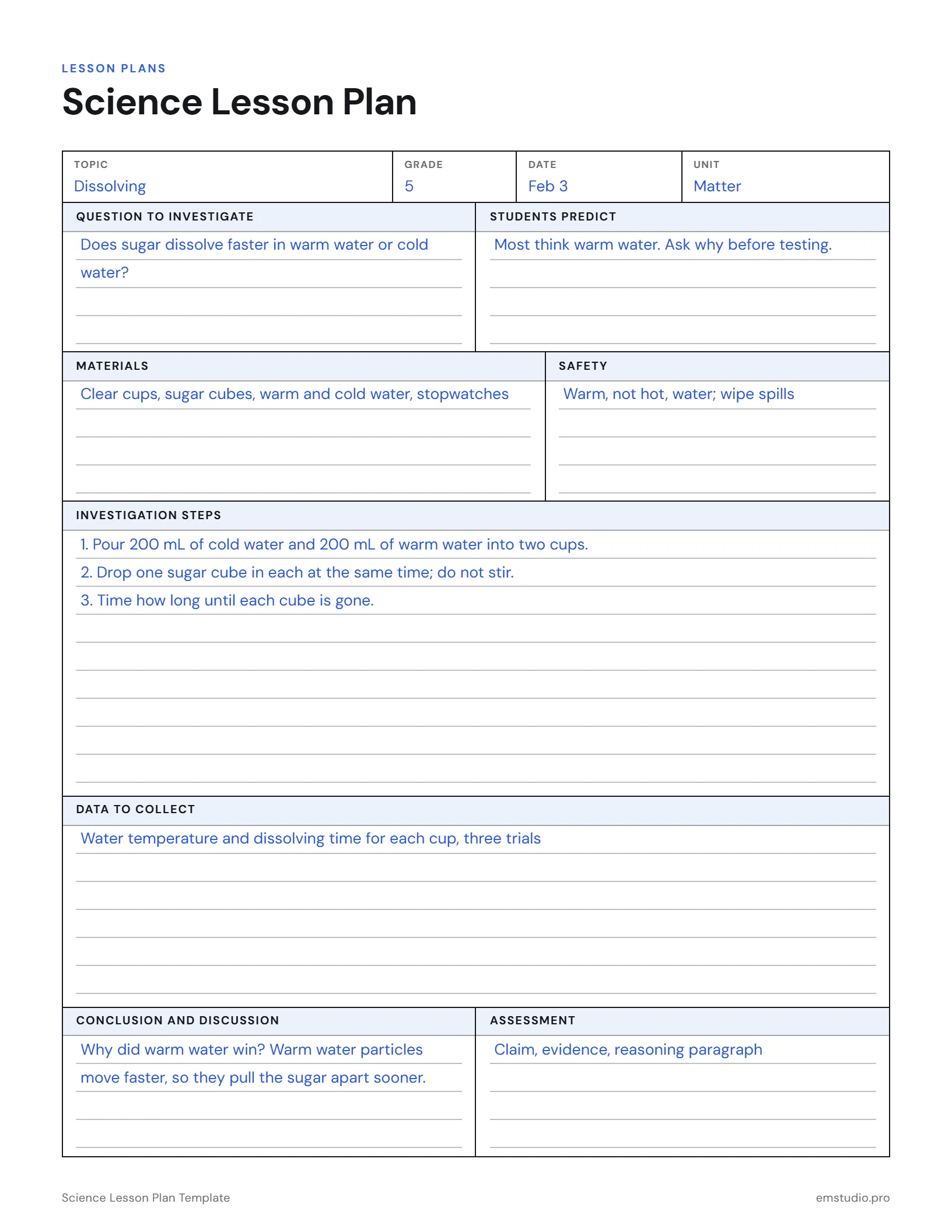 Science lesson plan for a 5th grade investigation of whether temperature changes how fast sugar dissolves: the question, prediction, materials and safety, investigation steps, data to collect and conclusion.