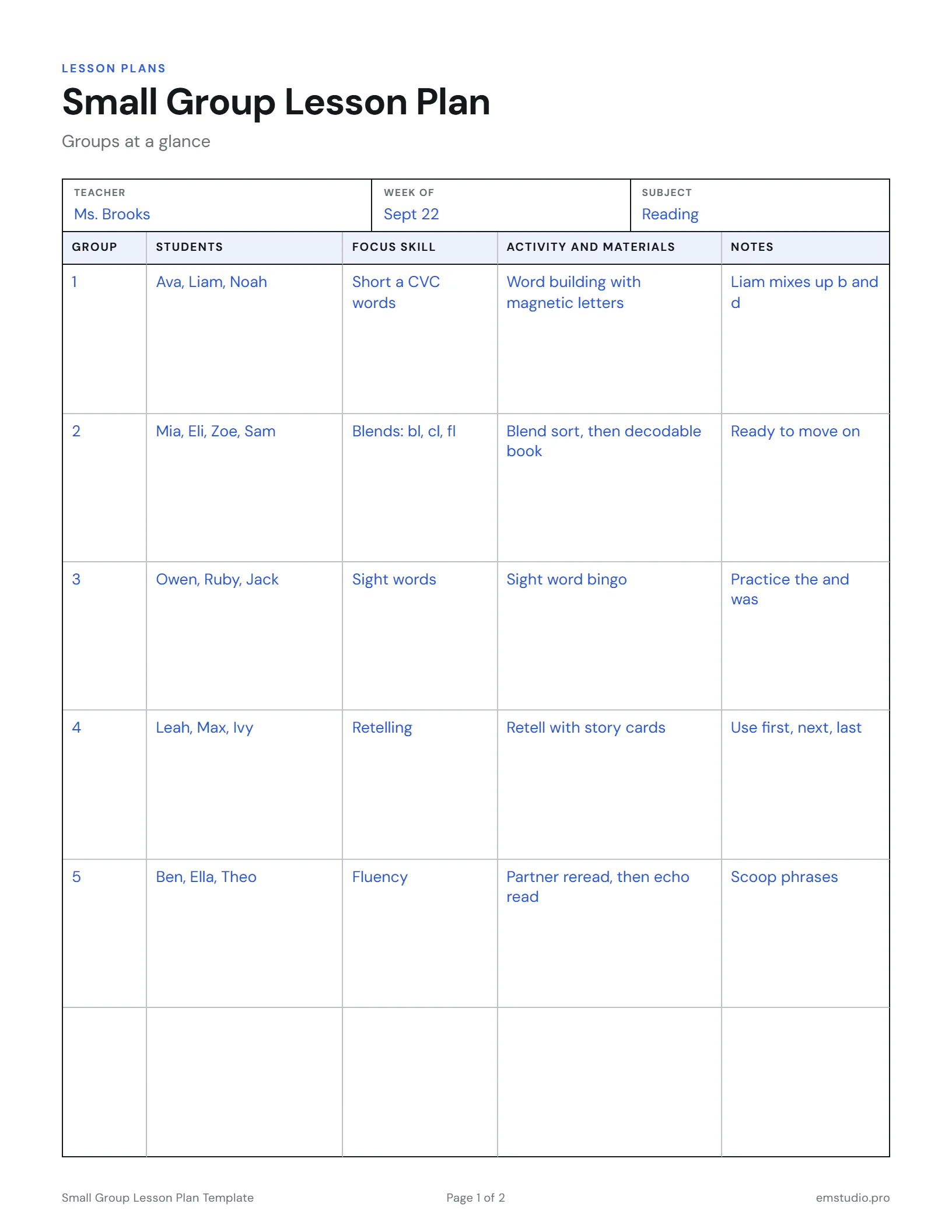 Small group lesson plan for a 1st grade reading block: five groups with their students, focus skill, activity and notes for the week.