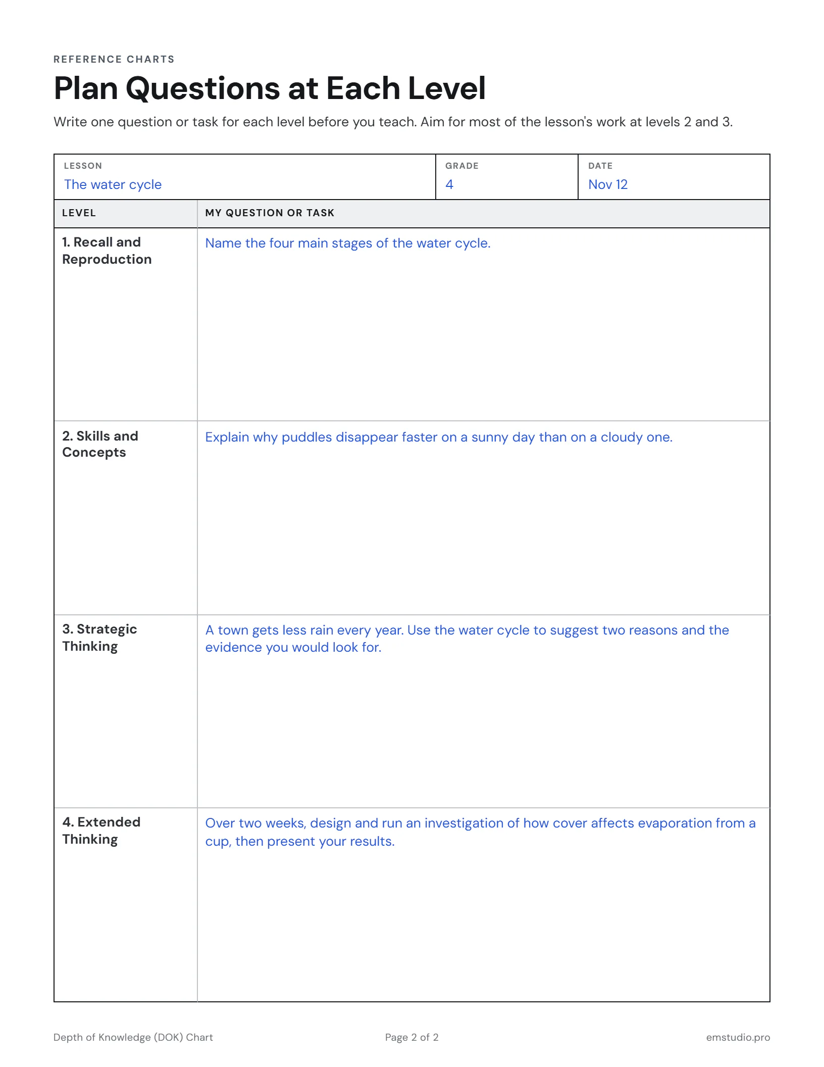 DOK question planner for a 4th grade lesson on the water cycle, with one question written for each of the four Depth of Knowledge levels.