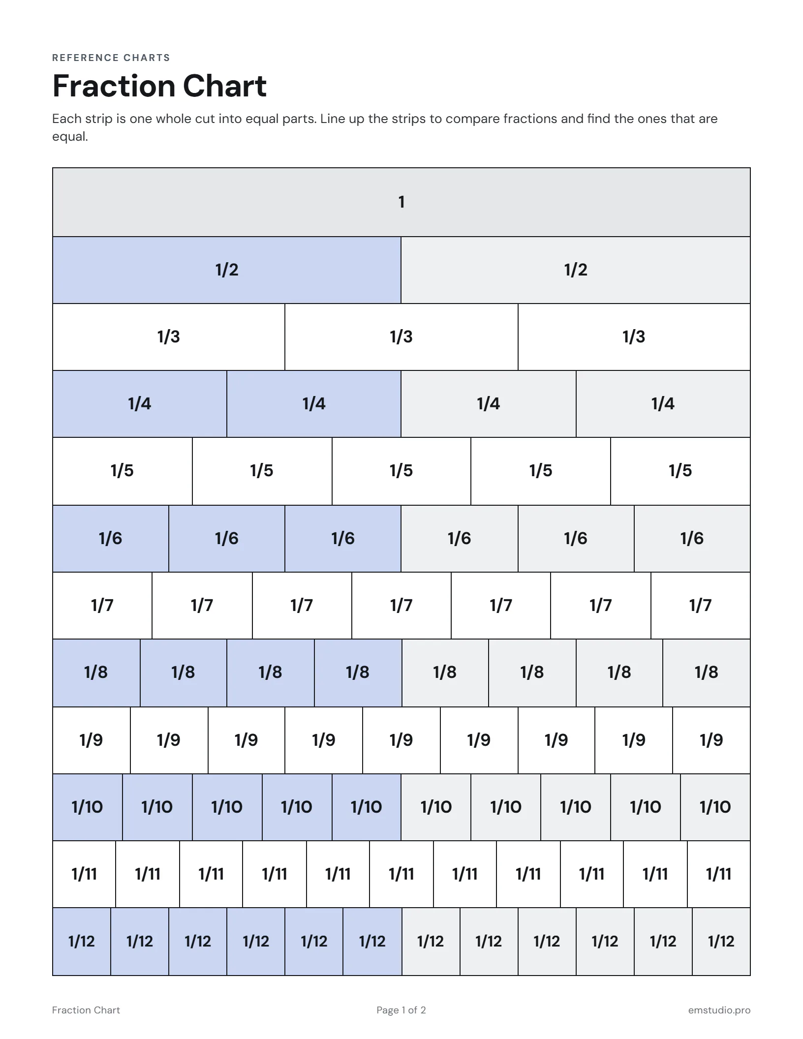 Fraction chart of strips from one whole to twelfths with one half shaded on the halves, fourths, sixths, eighths, tenths and twelfths strips.