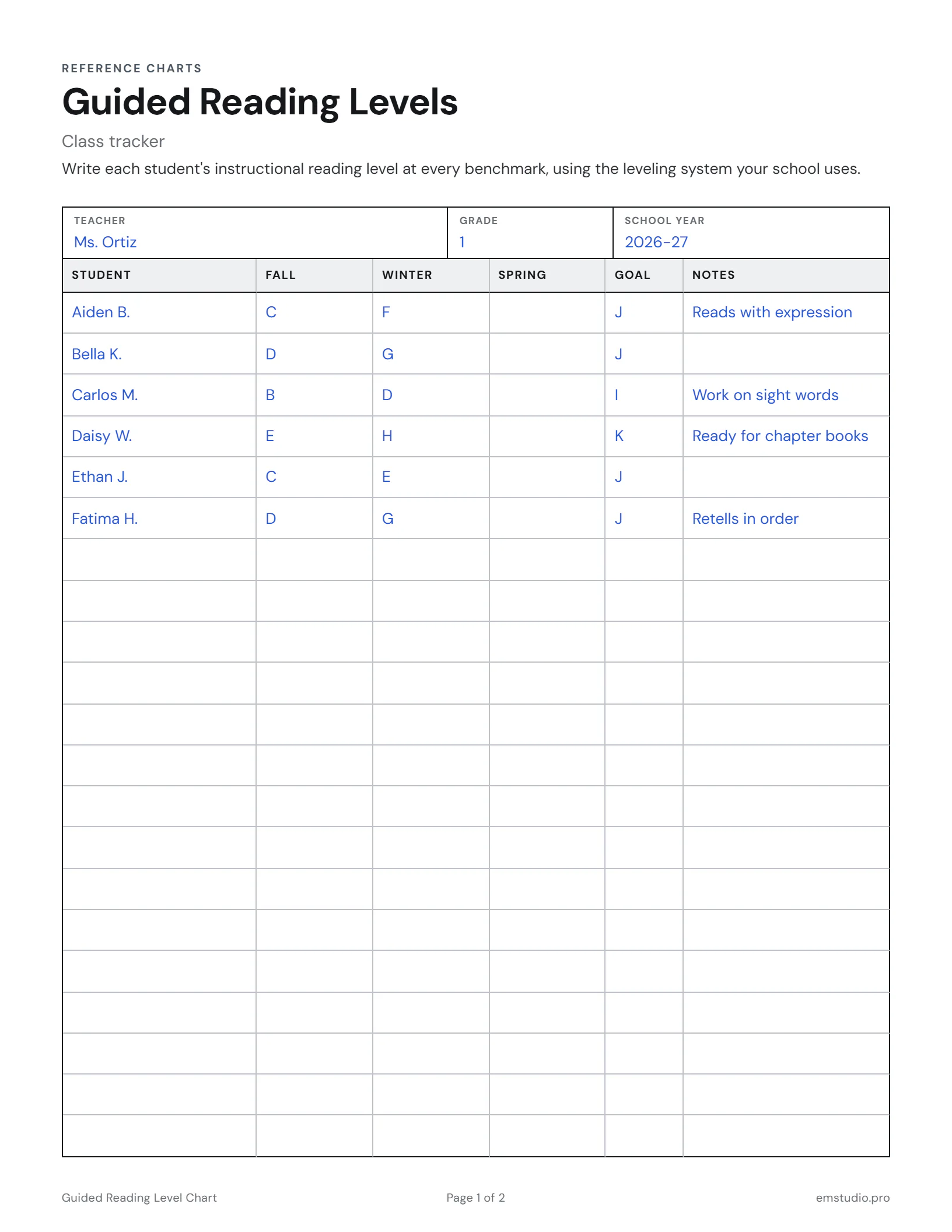 Guided reading level tracker for a 1st grade class with each student's level in fall and winter, a goal level and a note.