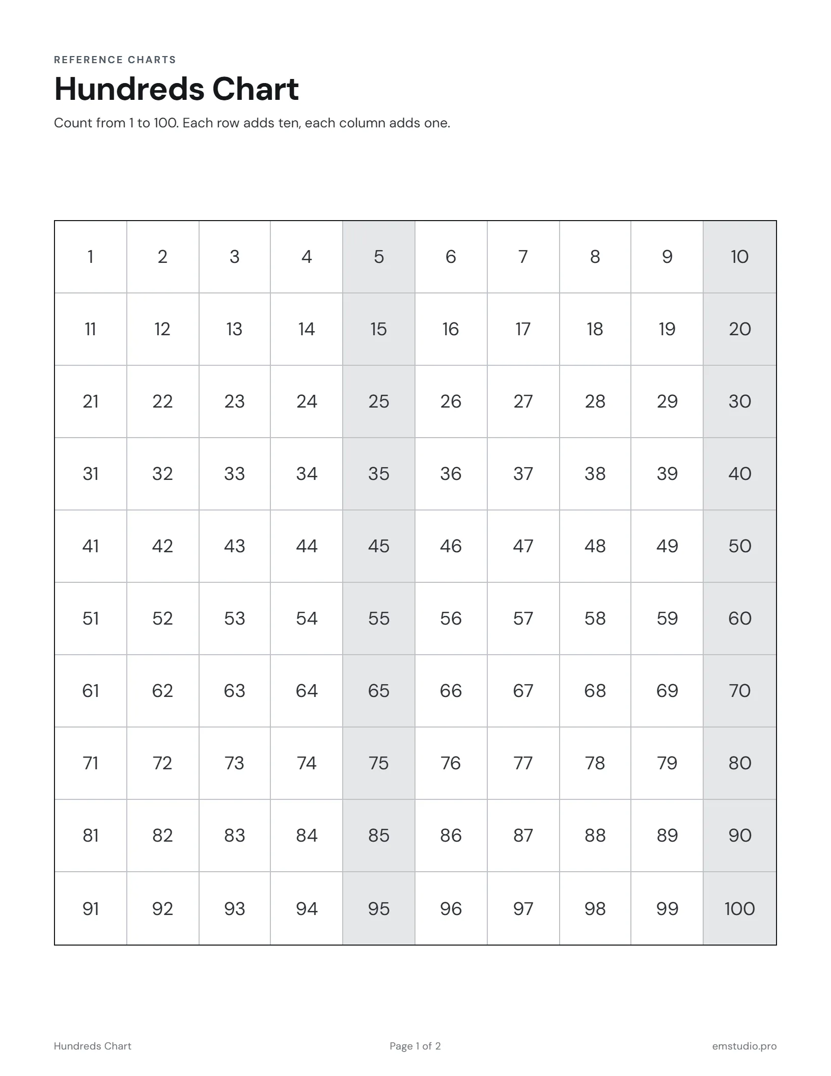 Hundreds chart from 1 to 100 in ten rows of ten, with every fifth number shaded to show skip counting by fives.