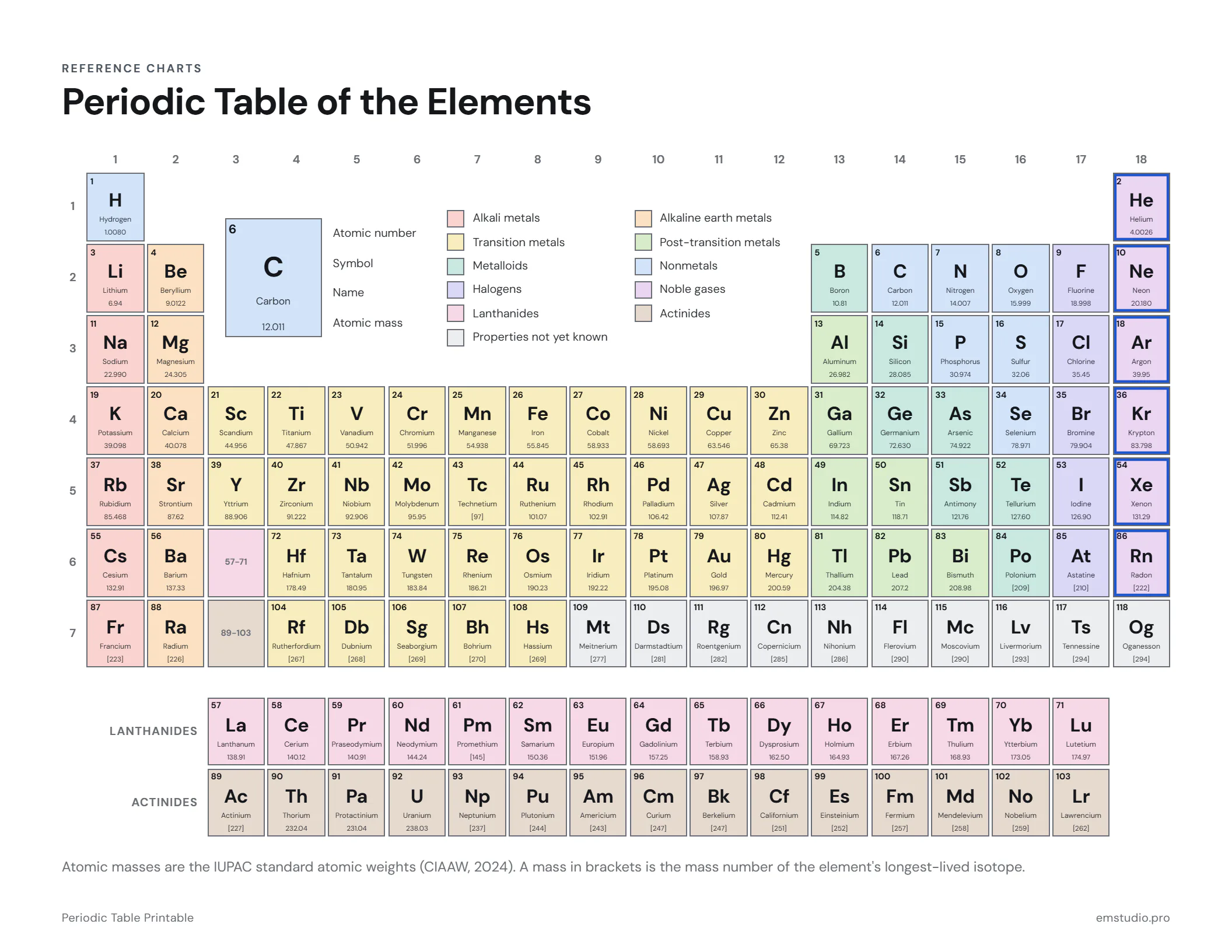 Printable periodic table of all 118 elements in color by category, each tile with the atomic number, symbol, name and atomic mass, with the noble gases ringed.