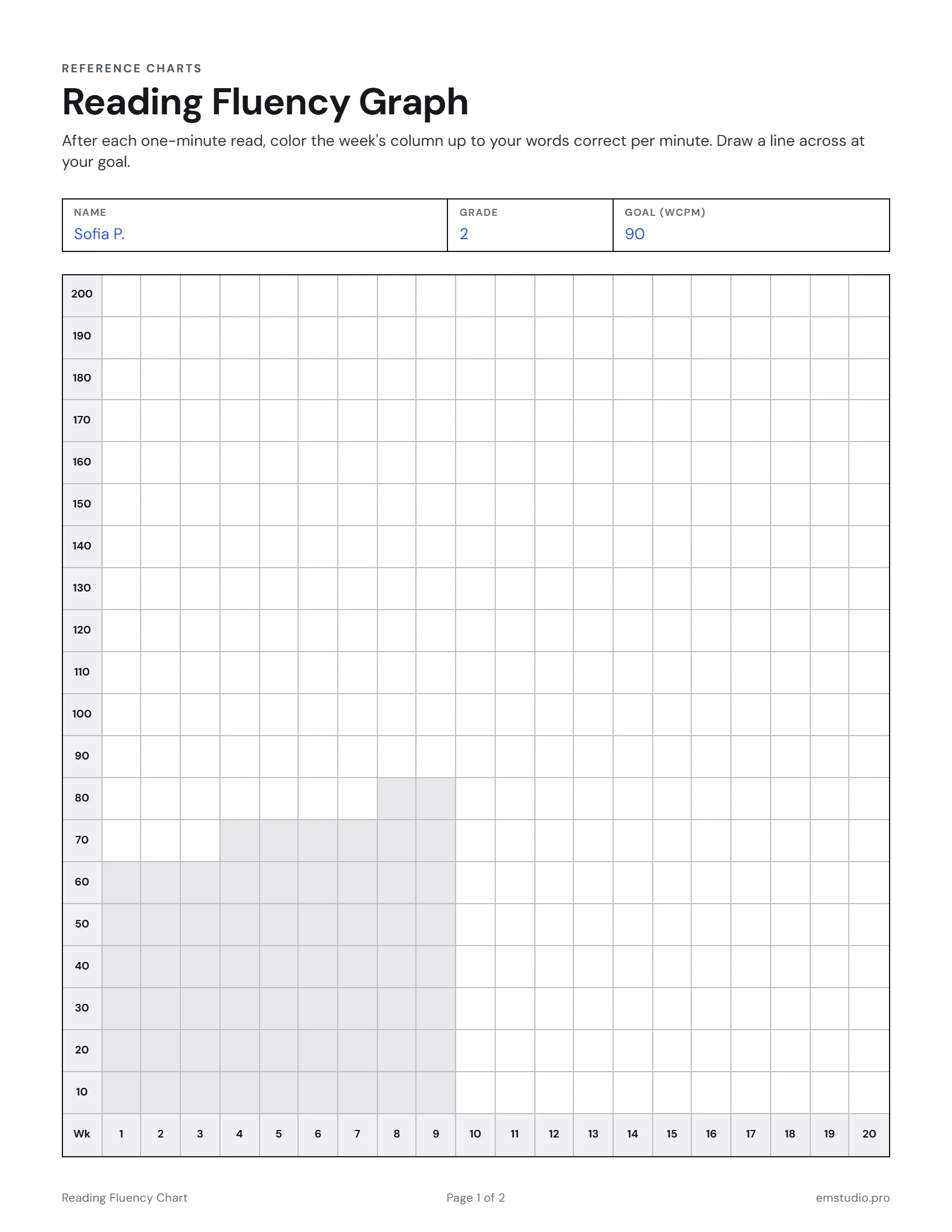 Reading fluency graph with a 2nd grader's words correct per minute colored in as bars for nine weeks, rising from 62 to 85.