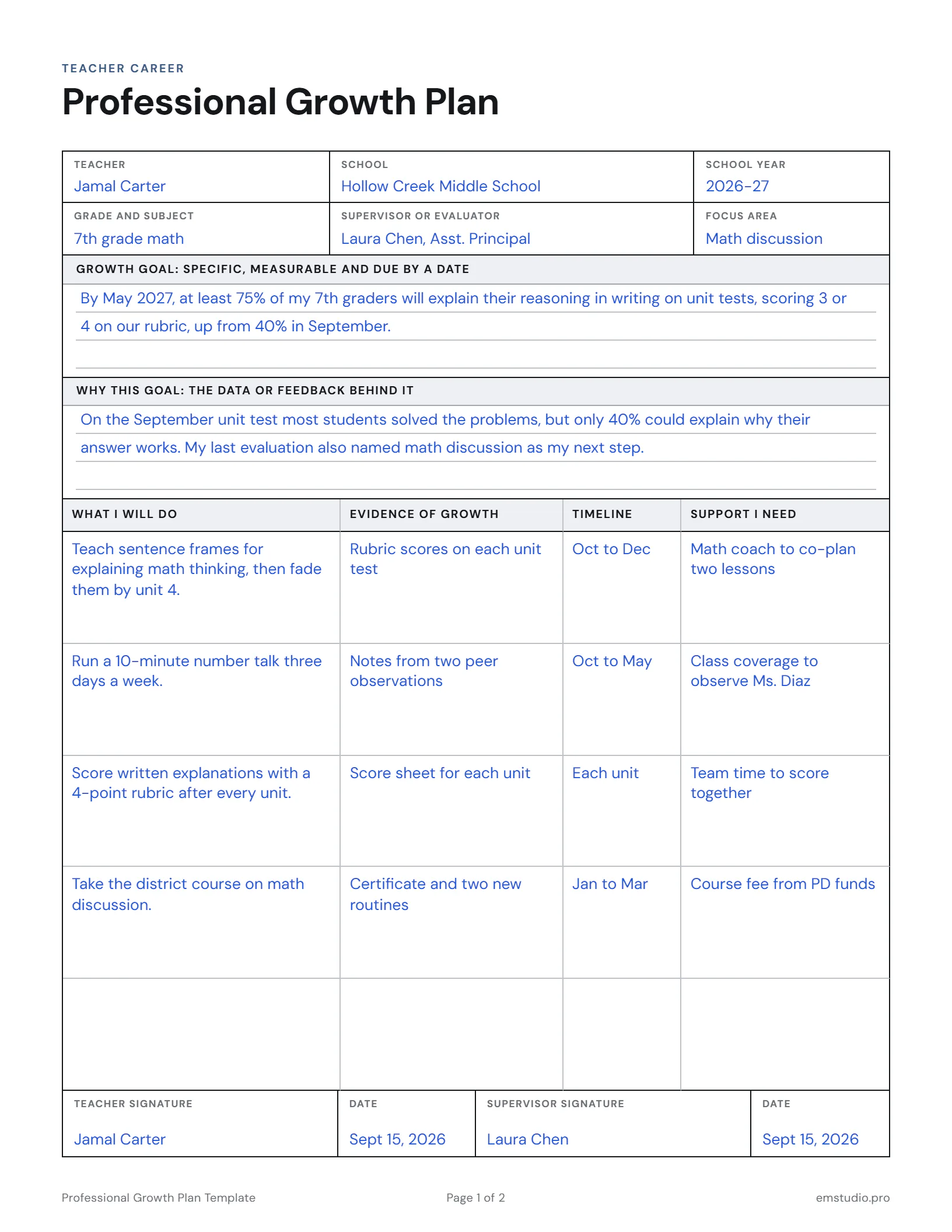 Professional growth plan for a 7th grade math teacher: a goal to have 75% of students explain their reasoning in writing by May, the test data behind it, and four action steps with the evidence, timeline and support for each, signed by the teacher and his assistant principal.