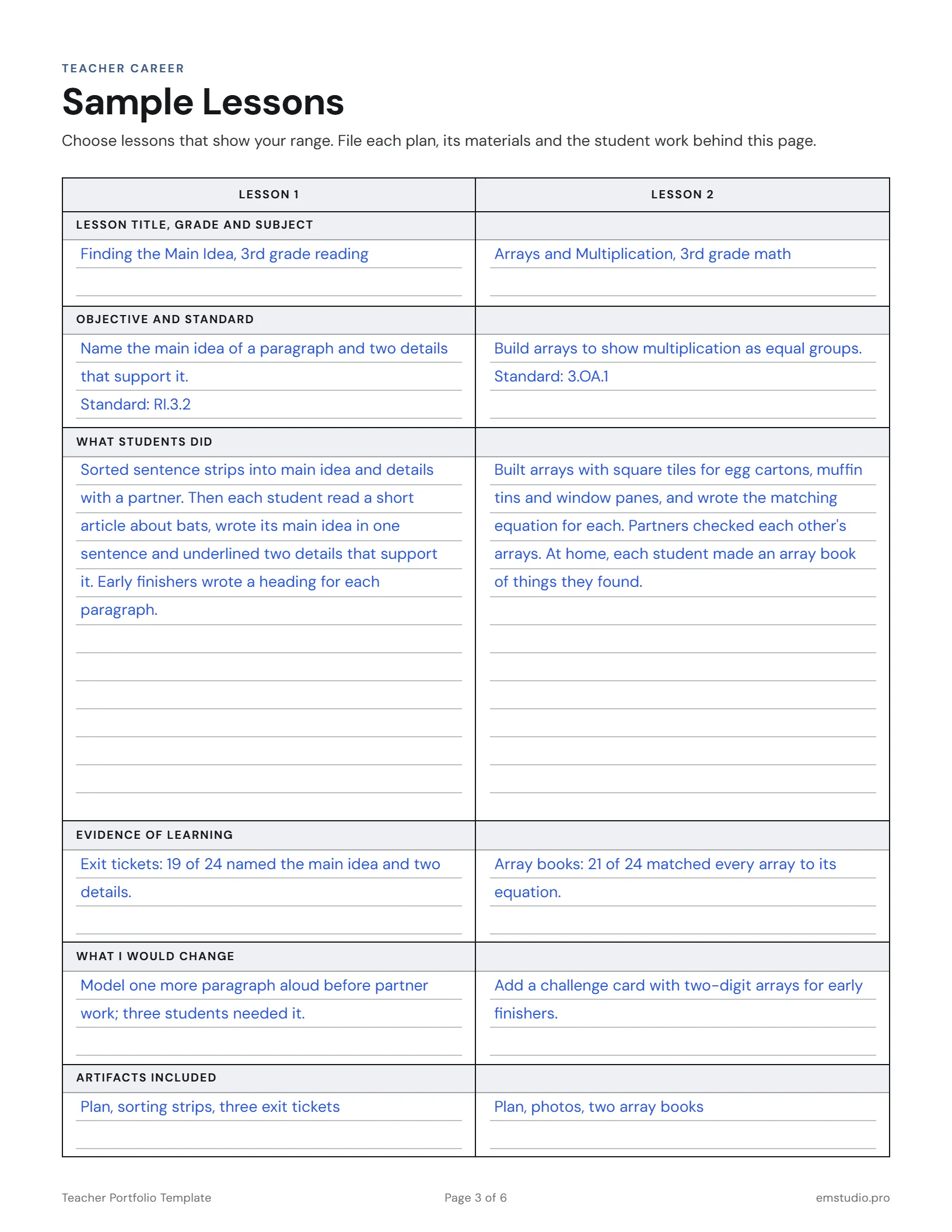 Sample Lessons page of a 3rd grade teacher's portfolio: a reading lesson on the main idea and a math lesson on arrays side by side, each with its objective, what students did, the evidence of learning, what she would change and the artifacts filed behind the page.