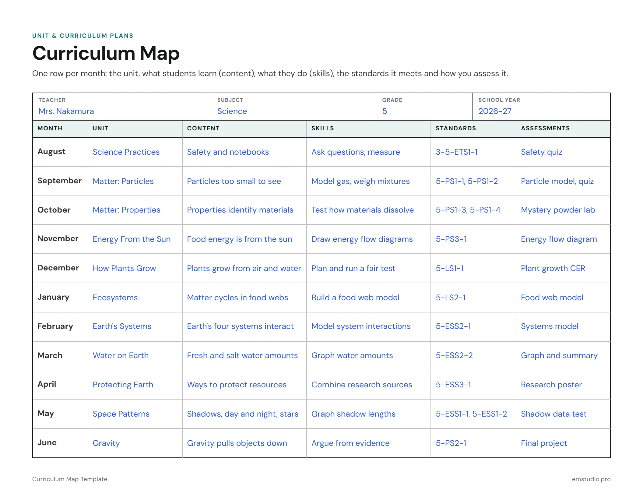 Curriculum map for 5th grade science filled in month by month from August to June: each month's unit, the content and skills, the NGSS performance expectations and the assessment, from matter in the fall to space patterns and gravity in the spring.