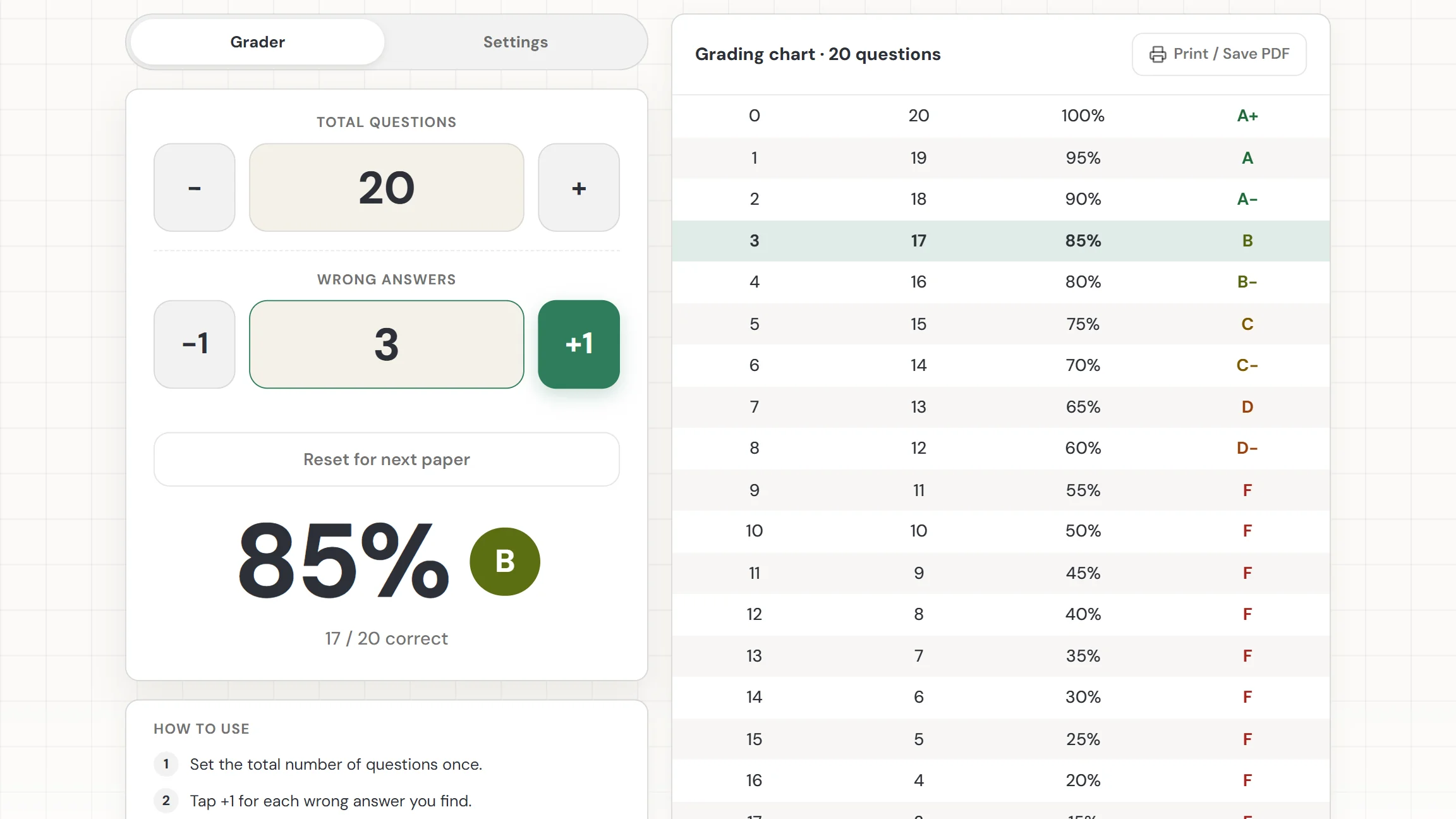 The EMStudio easy grader showing 3 wrong out of 20 questions as 85 percent and a B, with the full grading chart beside it