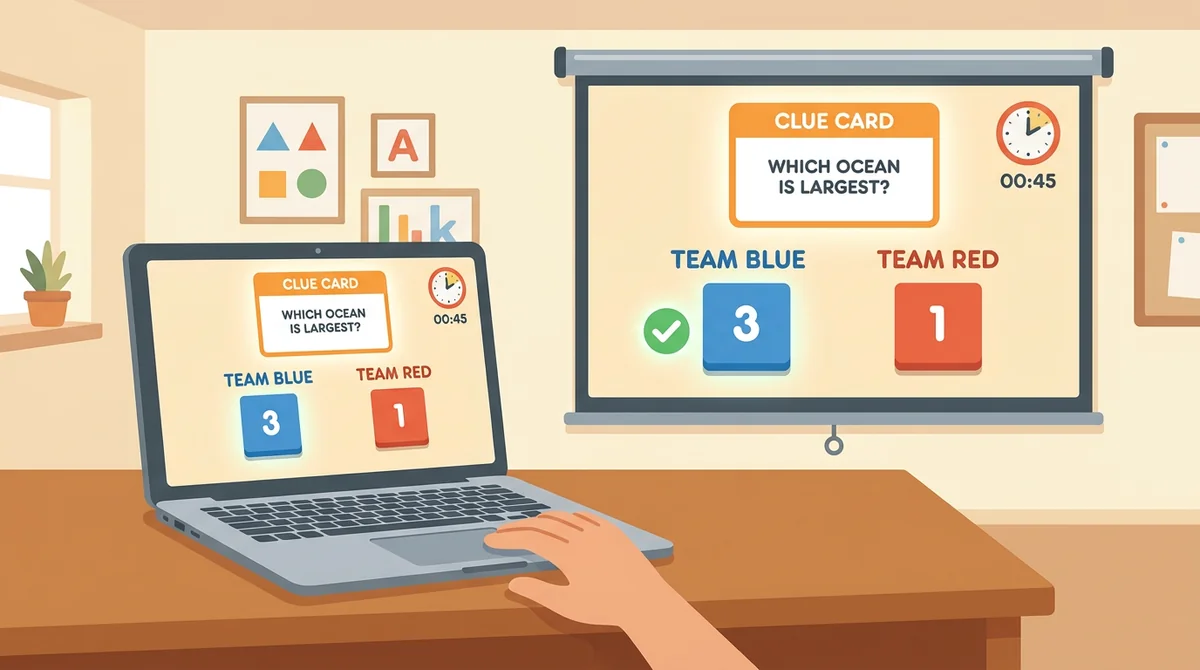 A single laptop on a teacher's desk driving a projected game board, with a clock, team scores, and a check mark on the screen