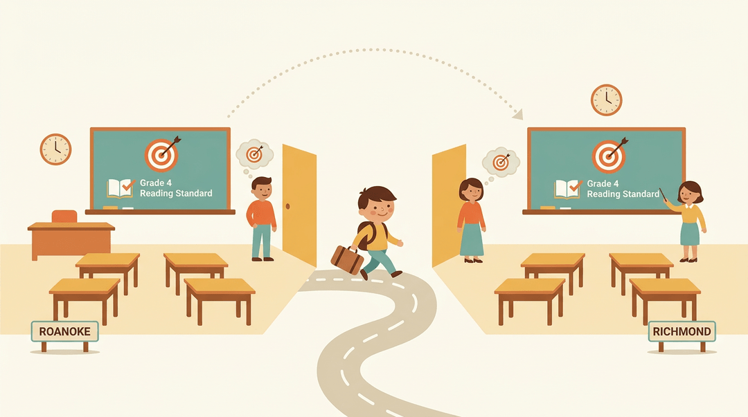 Two identical classrooms labeled Roanoke and Richmond connect via a road where a student walks, symbolizing shared Grade 4 reading standards.