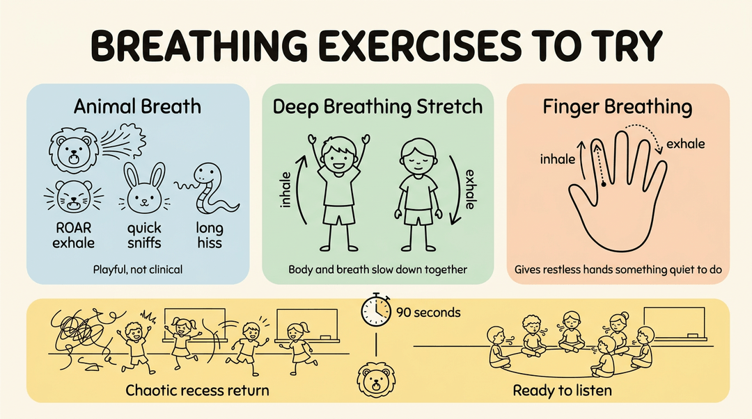 A poster showing three breathing exercises: animal breath, deep breathing stretch, and finger breathing.