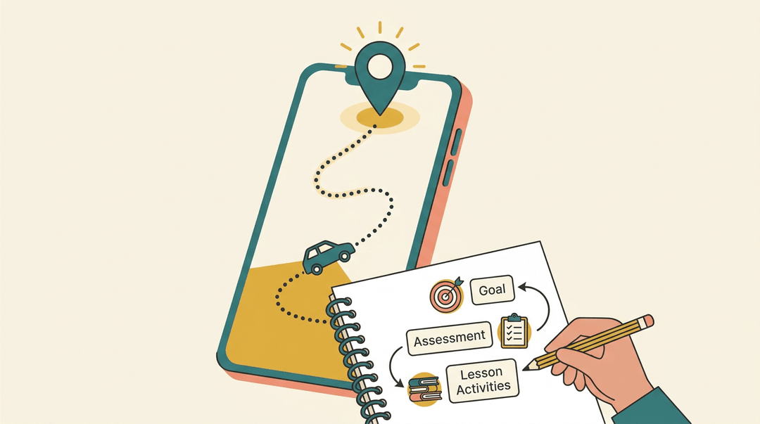 A smartphone GPS route connects to a backward-designed lesson plan, linking destination pin to goal, assessment, and activities.