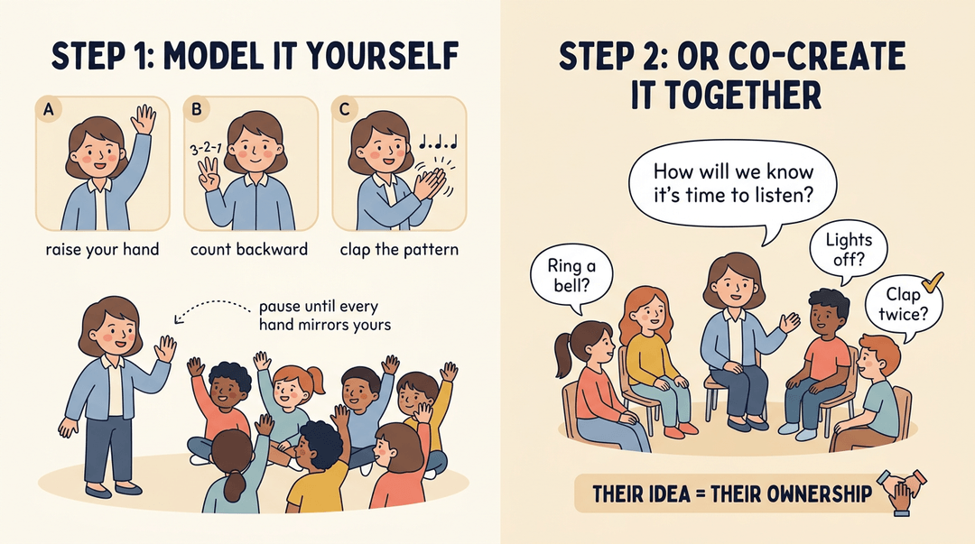 Illustration showing two steps for classroom attention cues: modeling gestures and co-creating rules to build student ownership.