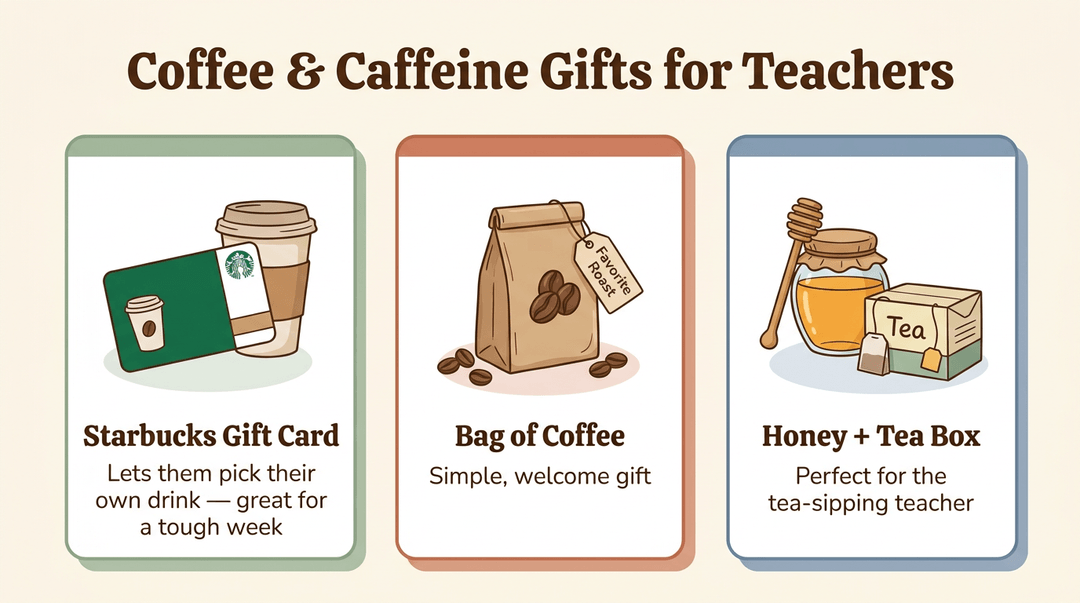 Three gift ideas for teachers: Starbucks card, coffee beans, and honey with tea.