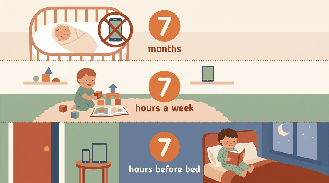 Infographic showing the 7-7-7 screen time rule: no screens for babies under 7 months, limit to 7 hours weekly for toddlers, and stop 7 hours before bed.