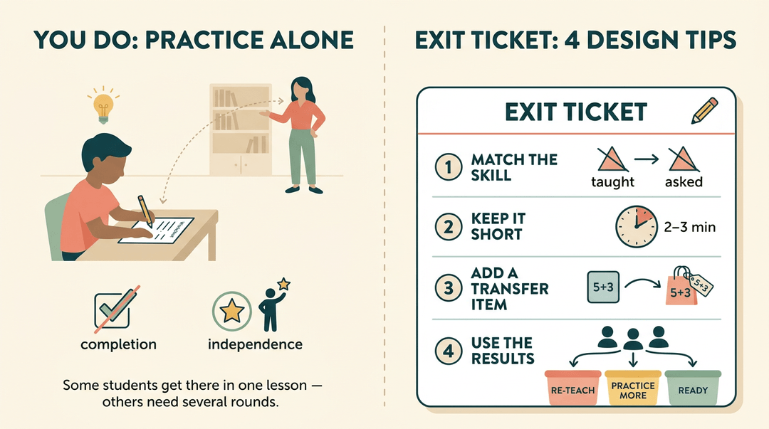 An infographic showing independent practice and four exit ticket design tips: matching skills, keeping it short, adding transfer items, and using results.