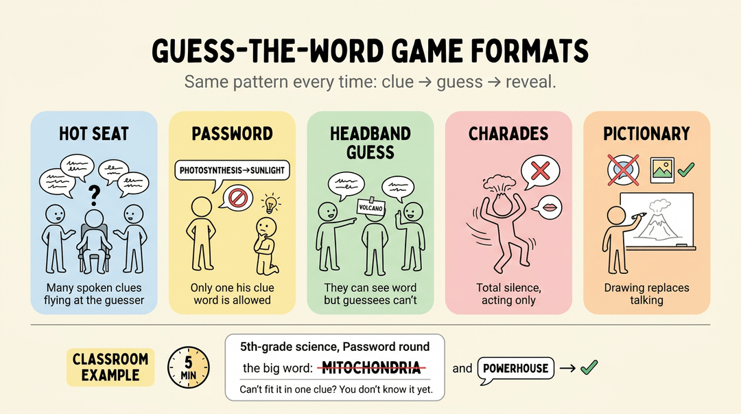 Infographic showing five