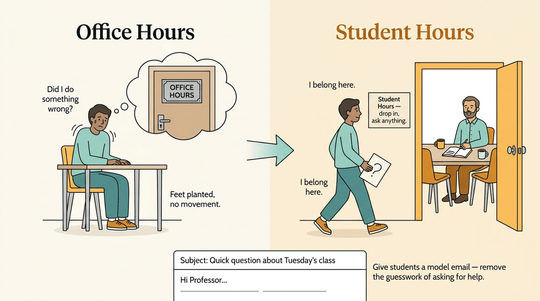 An illustration contrasting