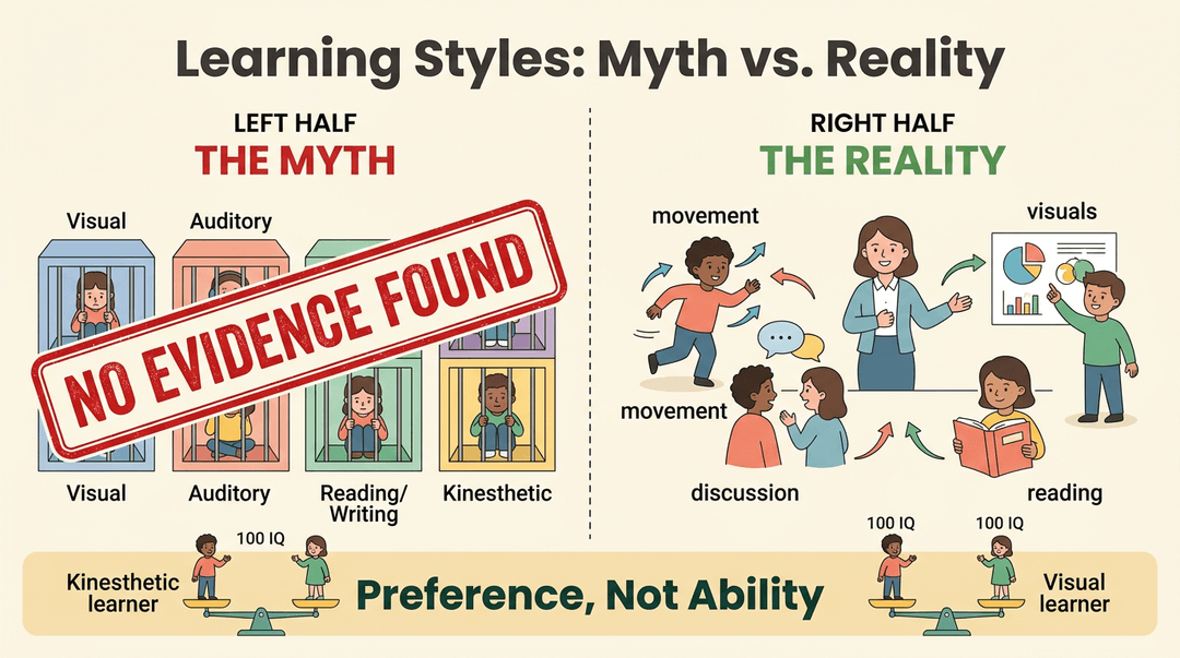 Educational graphic contrasting rigid 'learning style' boxes with a fluid, blended classroom, emphasizing that preferences do not limit ability.