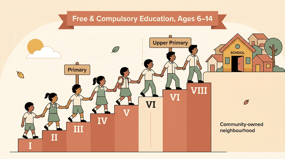 Children climb steps labeled I to VIII, passing Primary and Upper Primary signs toward a schoolhouse under a banner for free education.