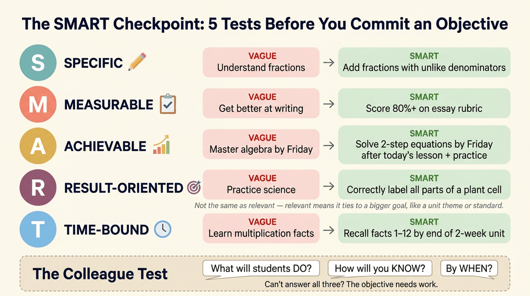 Infographic explaining SMART objectives with five rows comparing vague versus specific goals for Specific, Measurable, Achievable, Result-oriented, and Time-bound criteria.