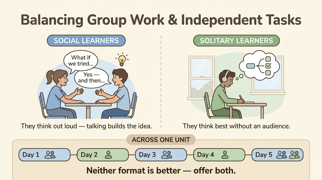 Illustration comparing social and solitary learning styles with a balanced weekly schedule showing both group and independent work.