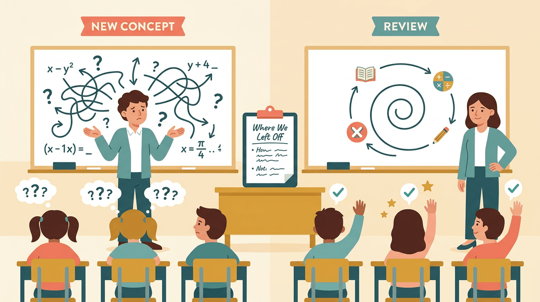 Substitute teacher with confusing board versus calm review session, showing spiral review benefits.