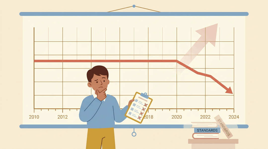 A teacher looks disappointed at a graph showing stagnant then declining test scores, with an abandoned stack of standards books nearby.