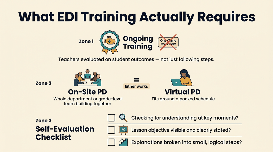 An educational infographic titled