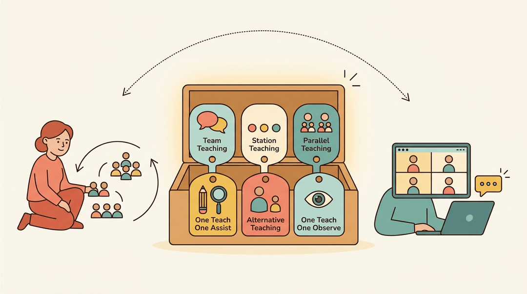 Teachers use six co-teaching strategies in physical or virtual classrooms, shown as tools in a glowing box with teacher and student icons.