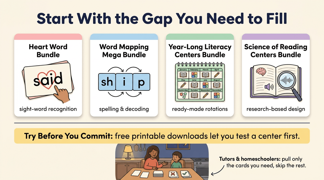 Infographic showing four literacy bundle cards with illustrations for heart words, word mapping, centers, and science of reading.